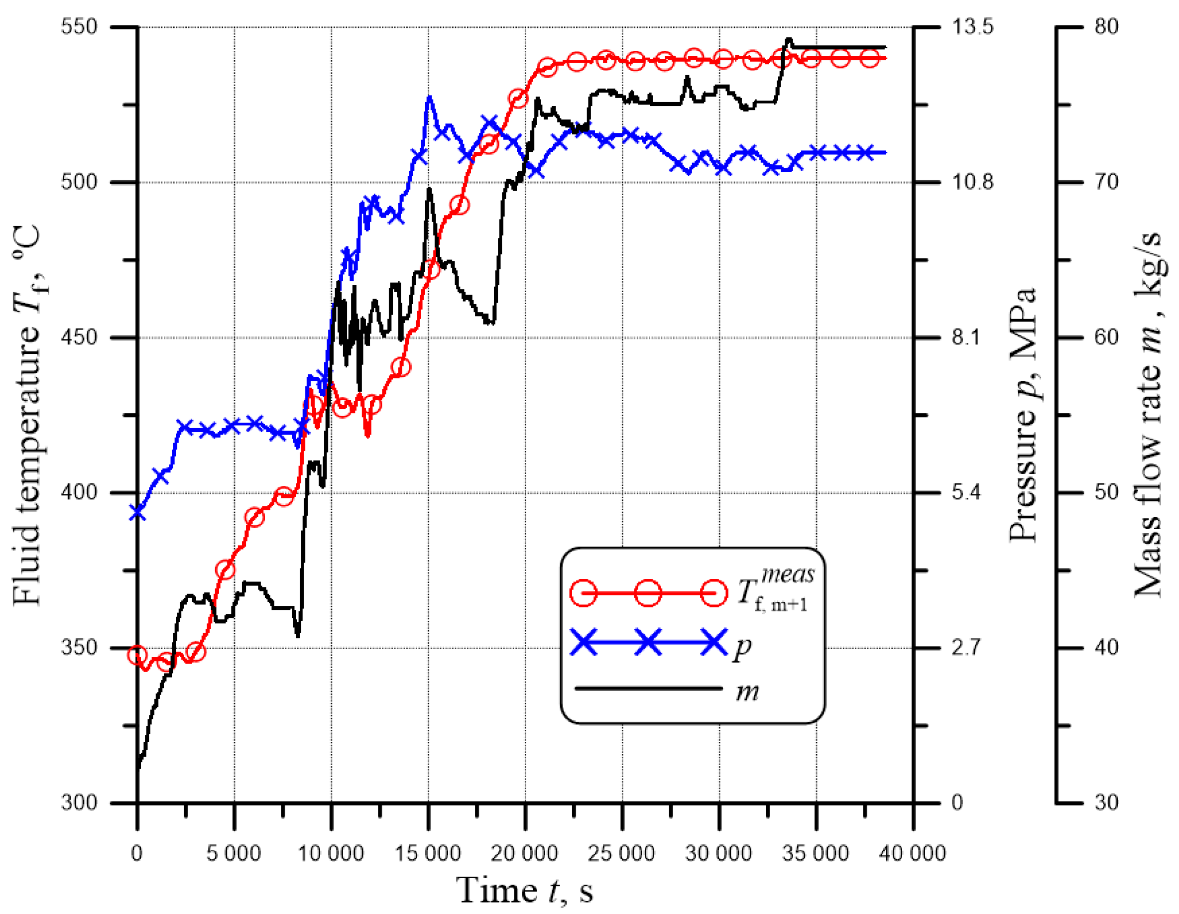 Energies 15 05804 g011