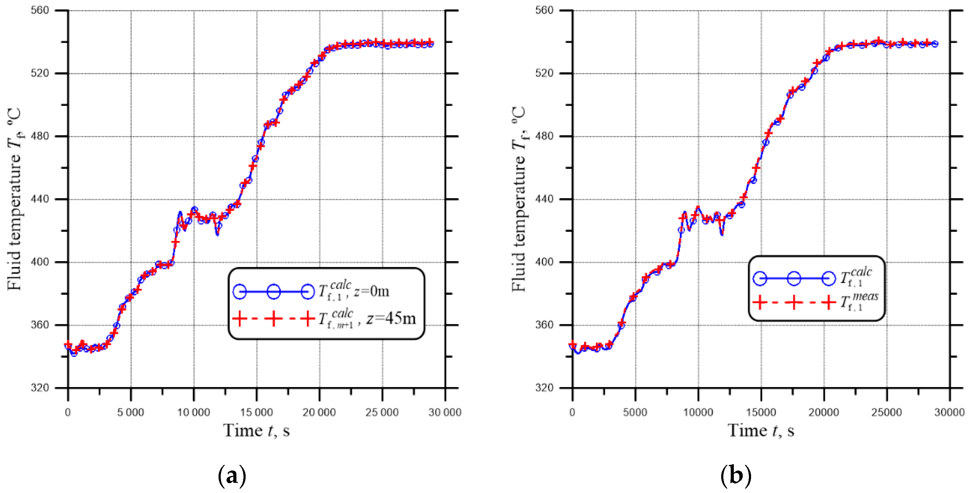 Energies 15 05804 g012