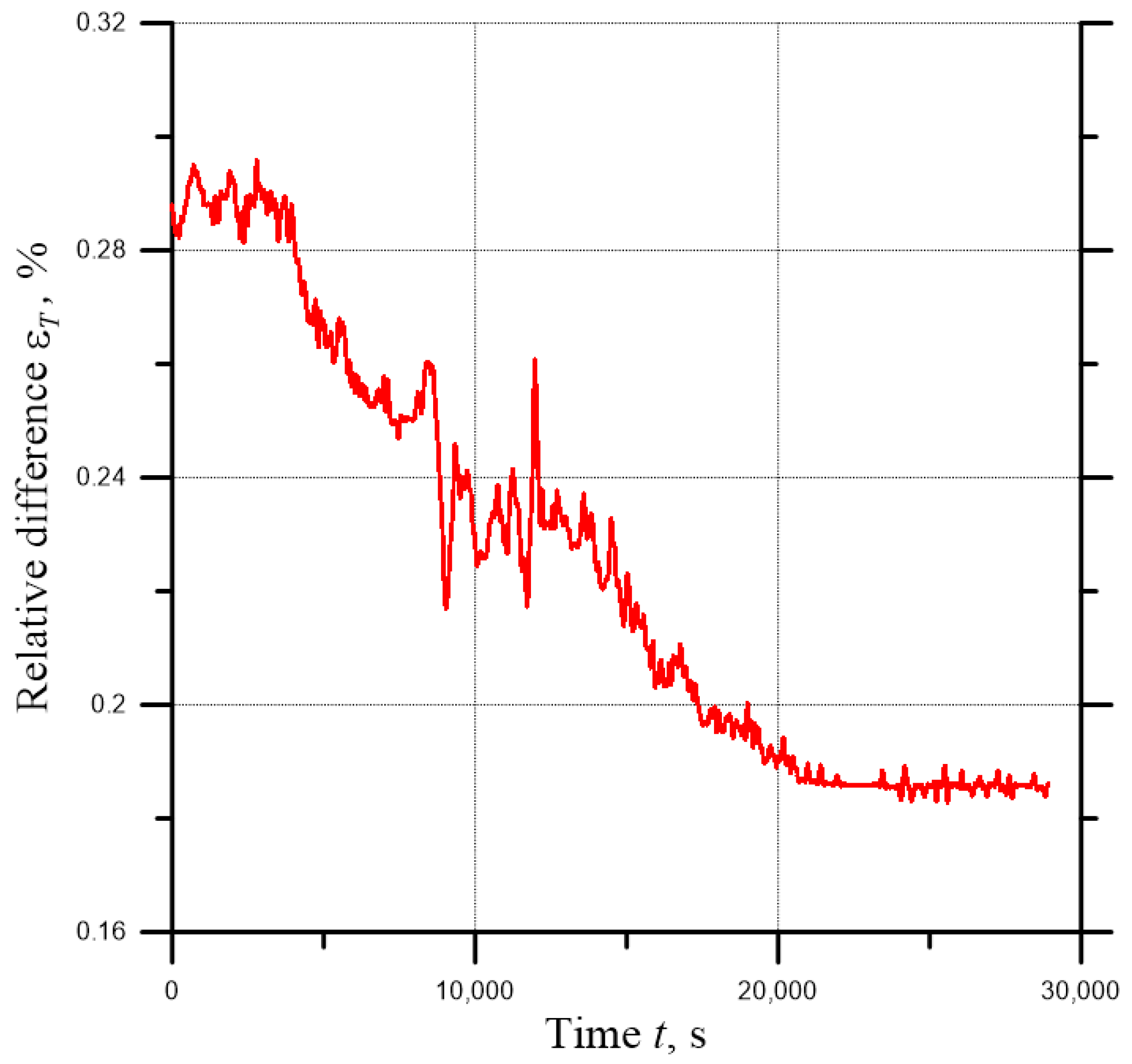 Energies 15 05804 g013