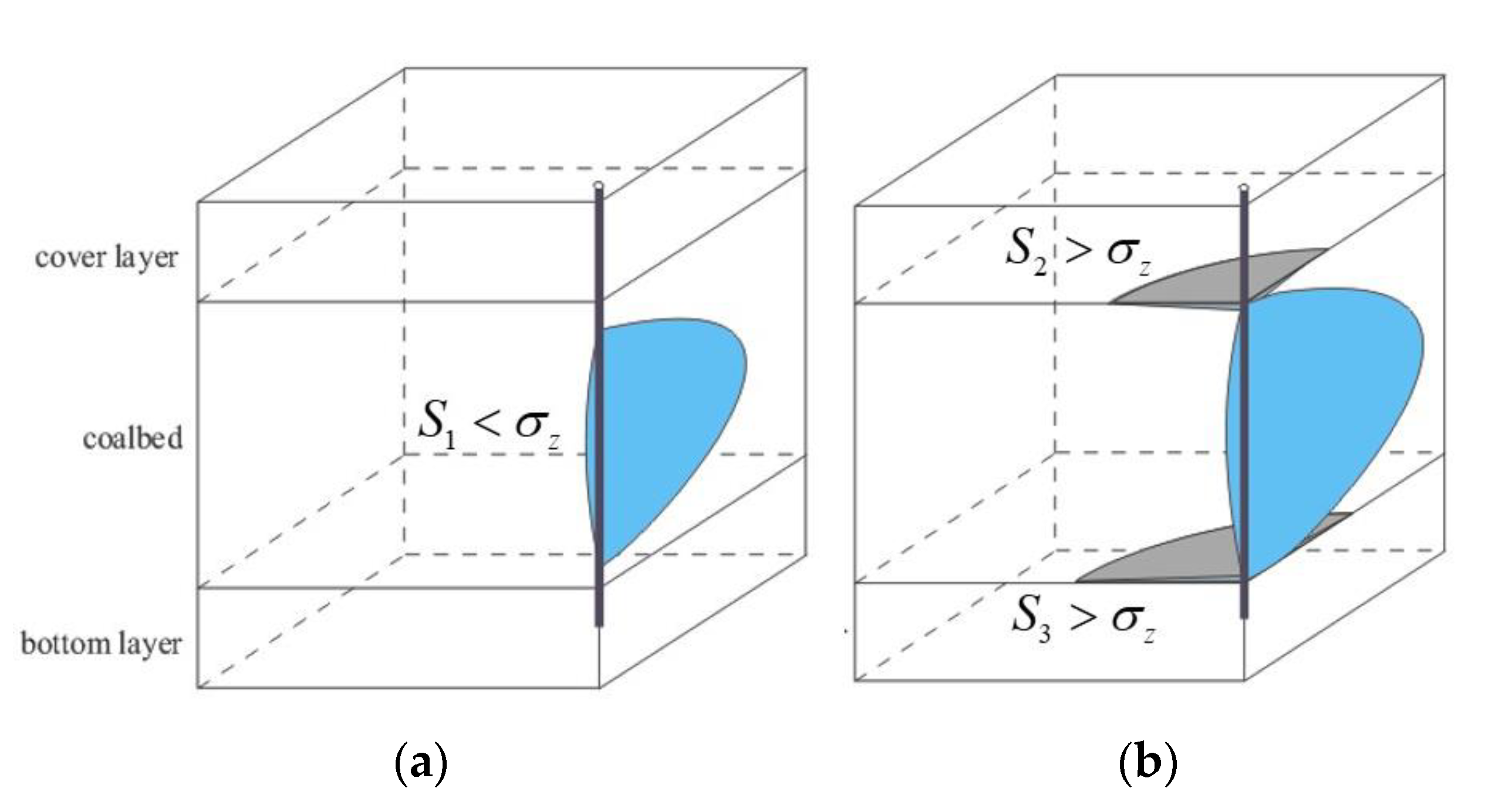 Energies 15 05811 g001