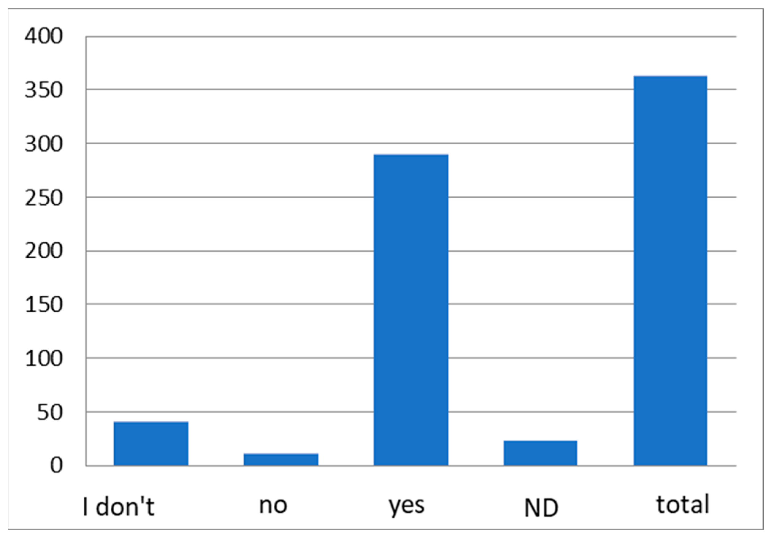 Energies 15 05812 g001