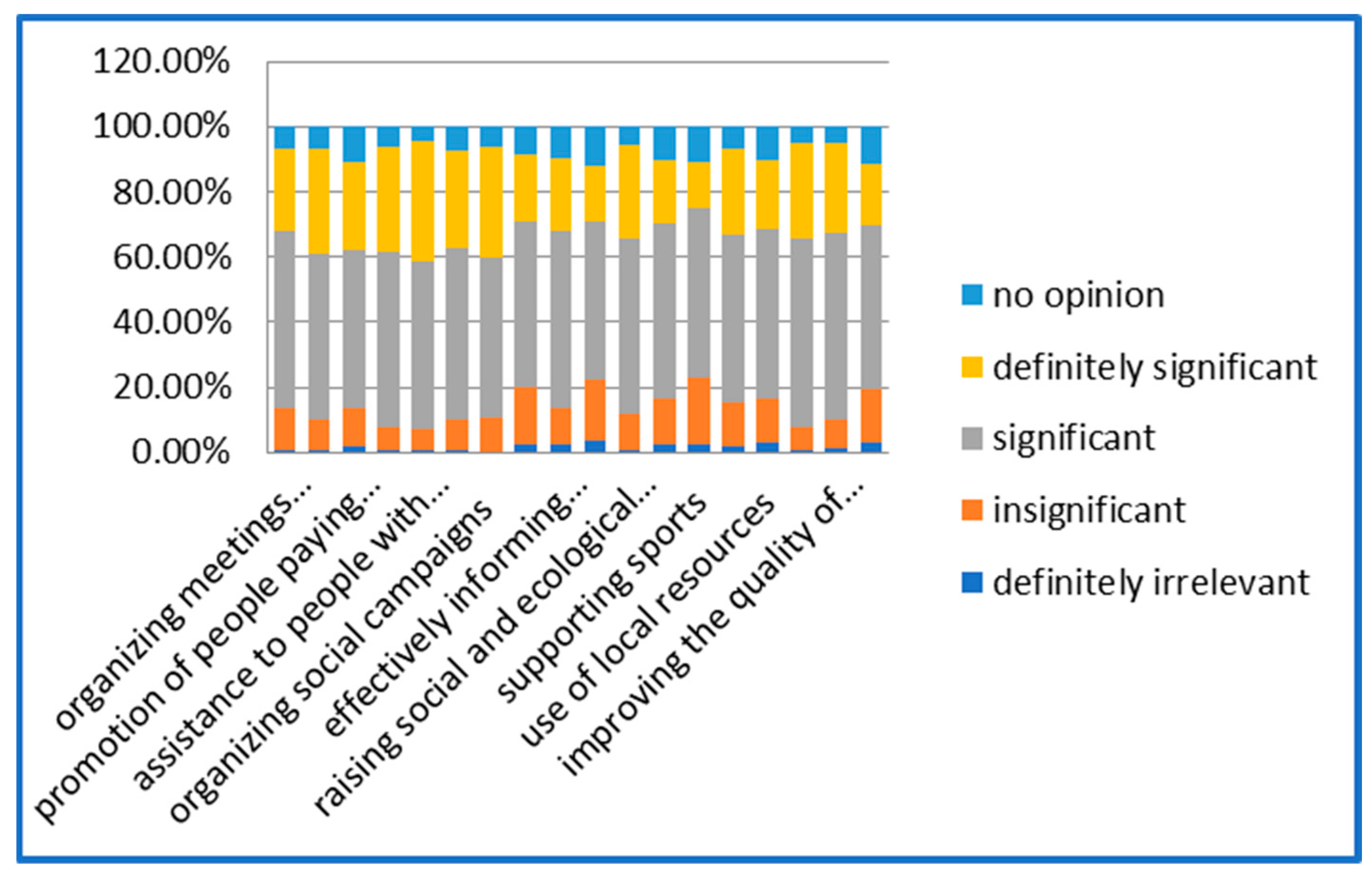 Energies 15 05812 g003