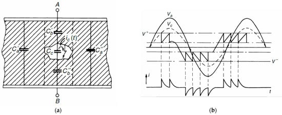 Energies 15 05819 g0a1