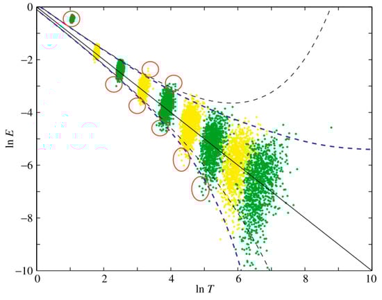 Energies 15 05819 g0a2