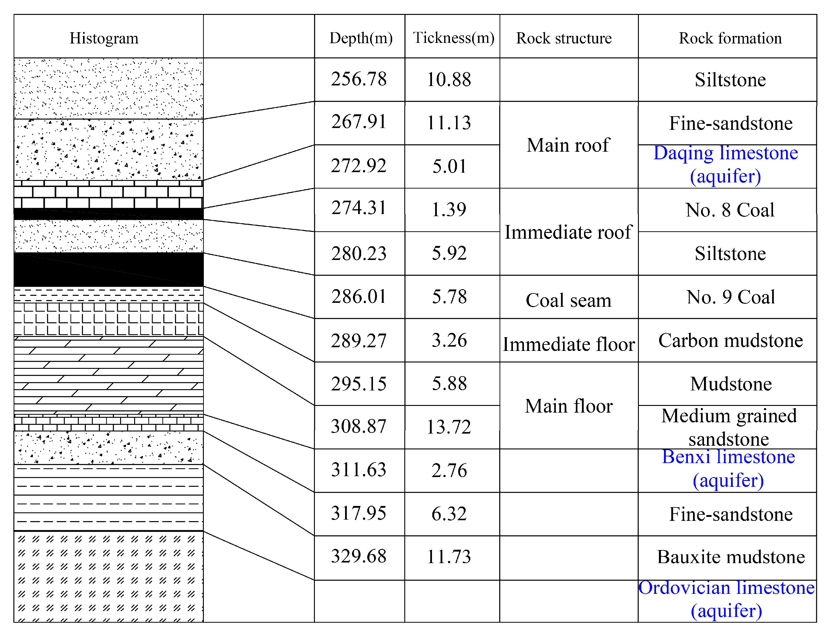 Energies 15 05824 g002