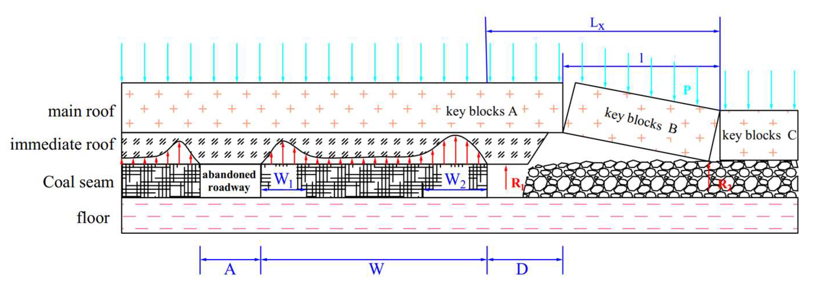 Energies 15 05824 g003