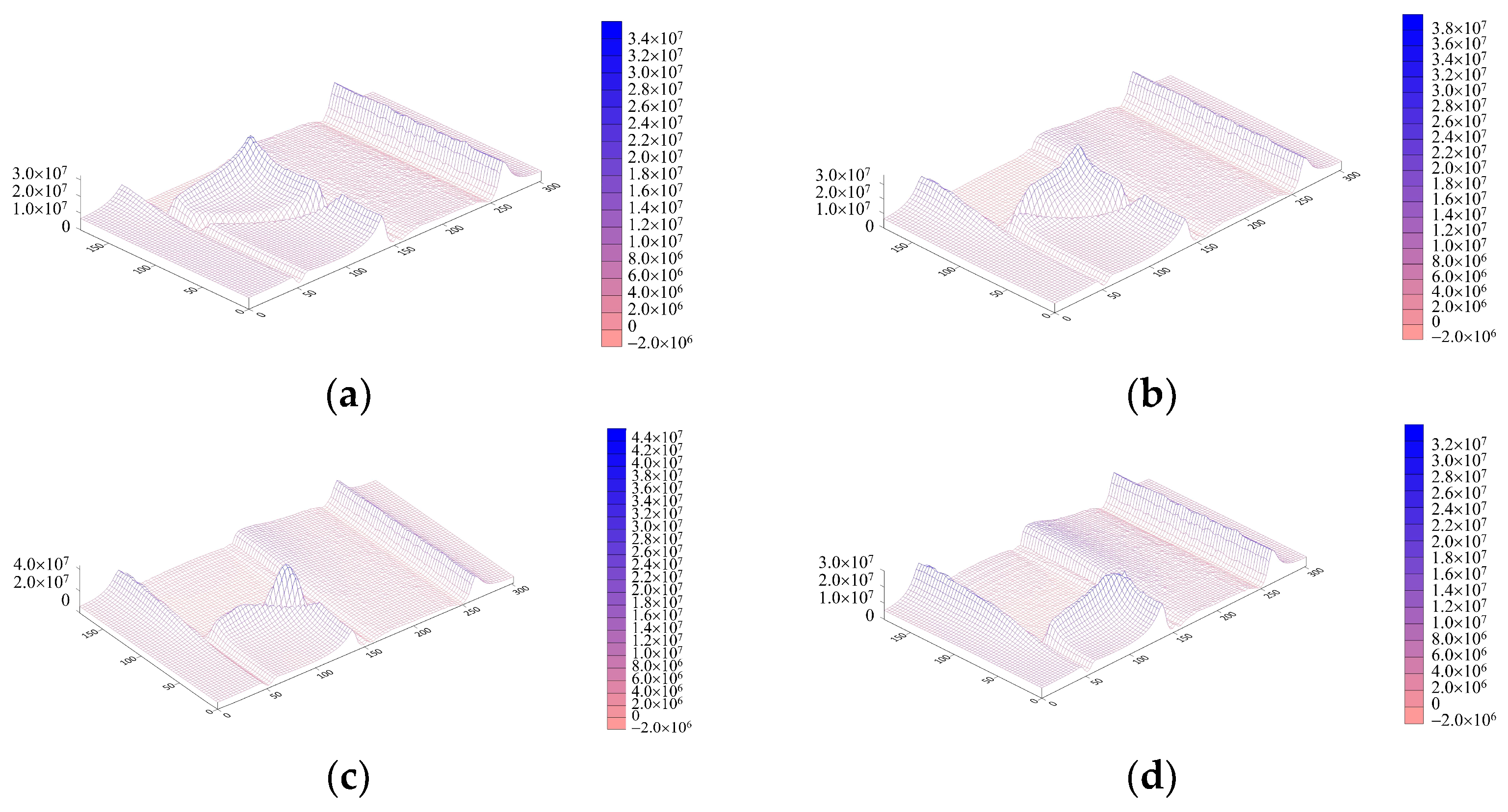 Energies 15 05824 g009