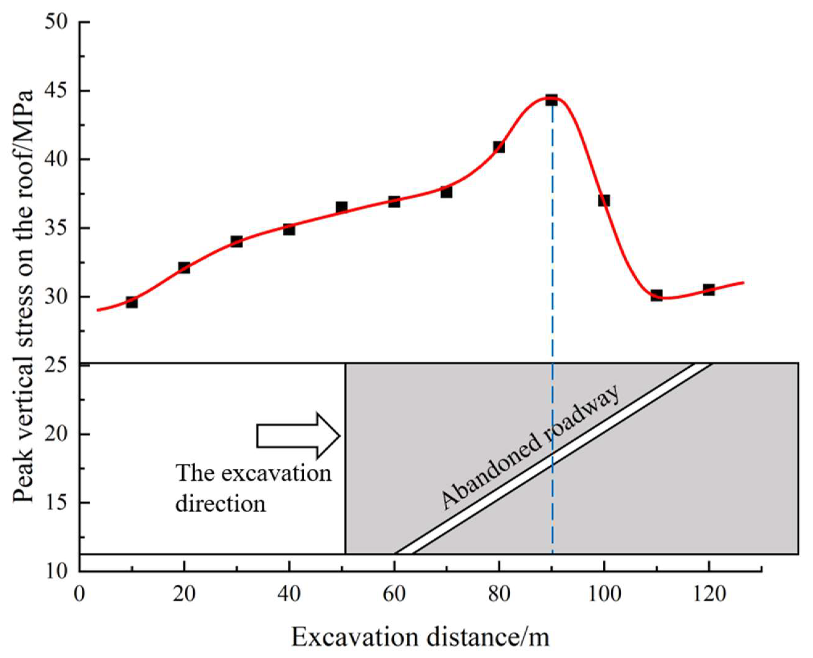 Energies 15 05824 g010
