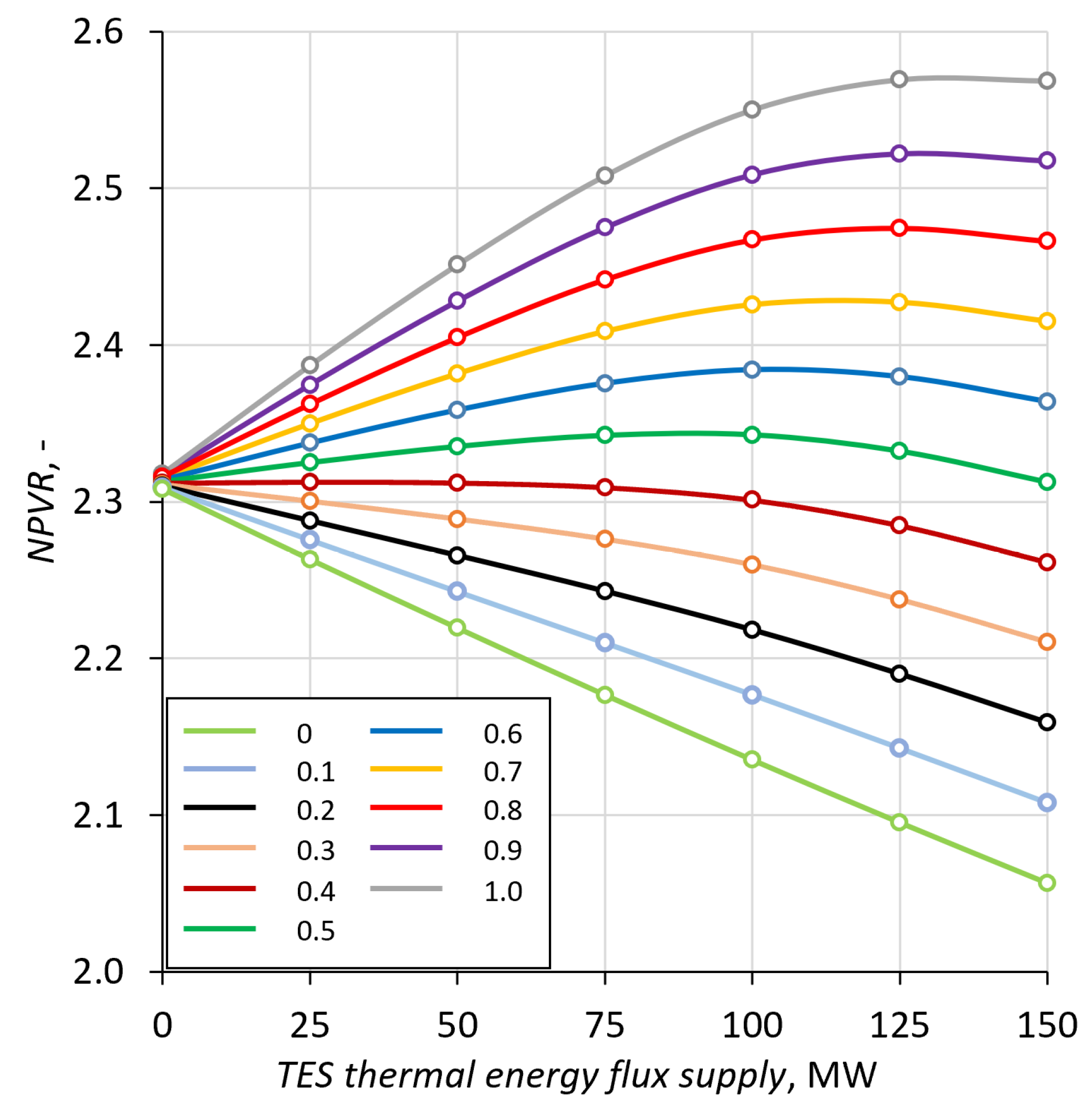 Energies 15 05830 g016 Energies 15 05830 g016