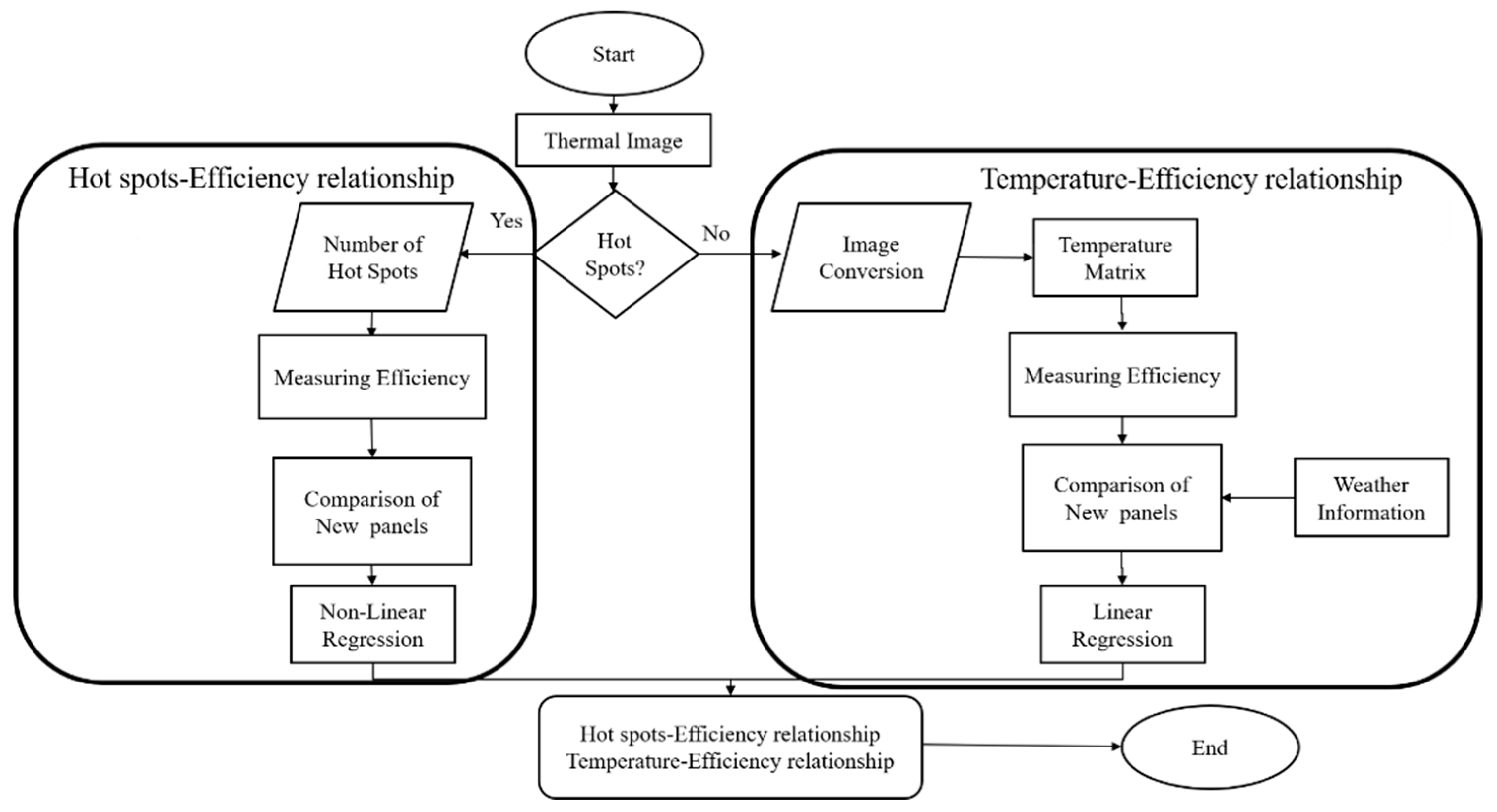 Energies 15 05835 g001