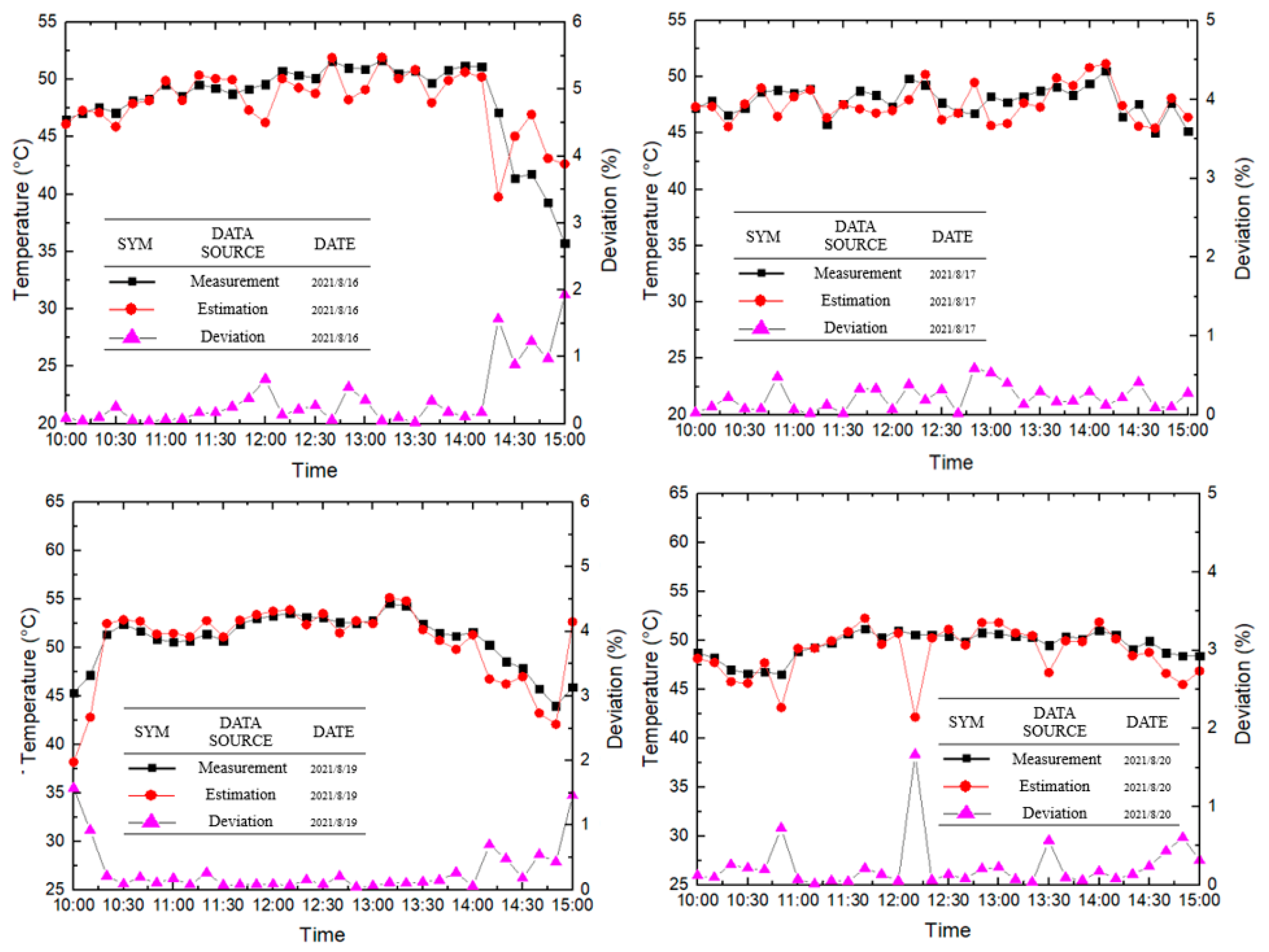 Energies 15 05835 g004