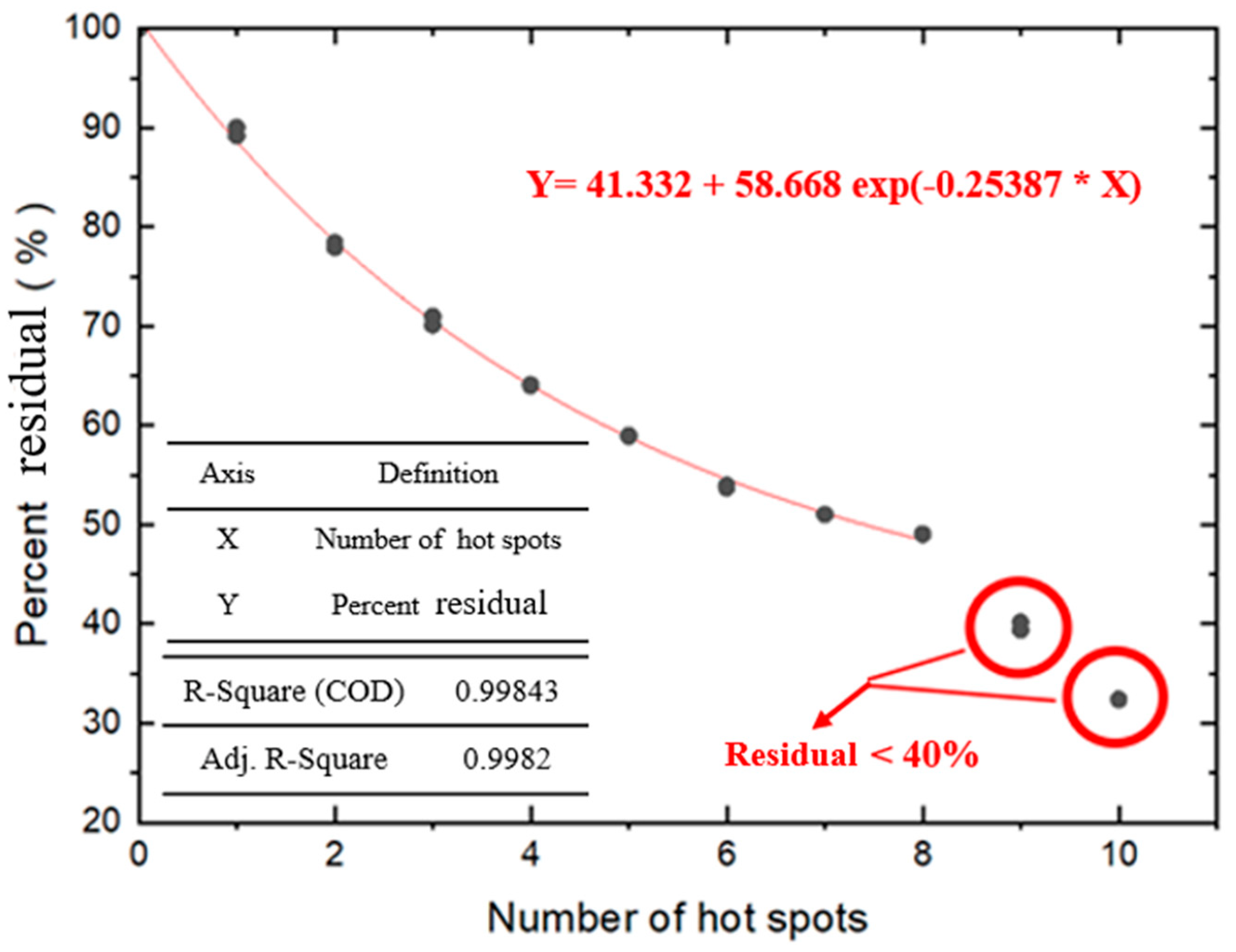 Energies 15 05835 g006