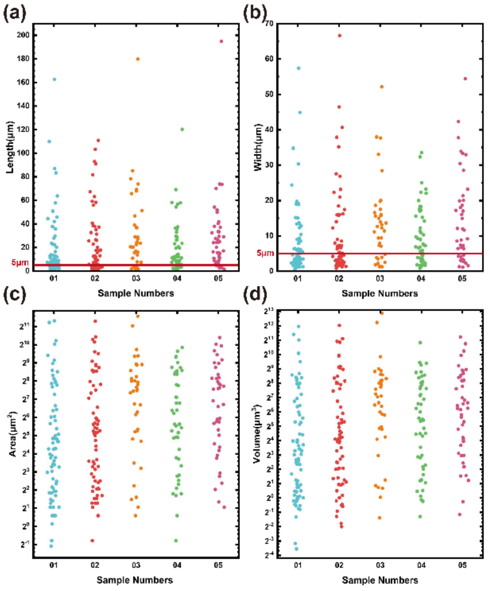 Energies 15 05836 g006