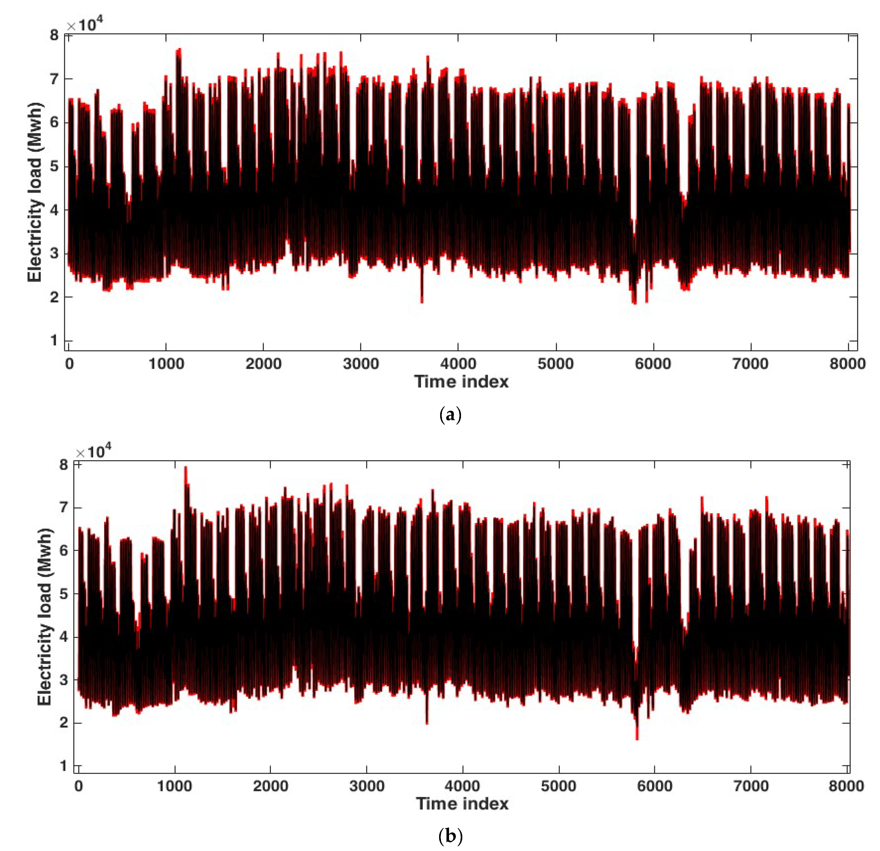 Energies 15 05838 g003