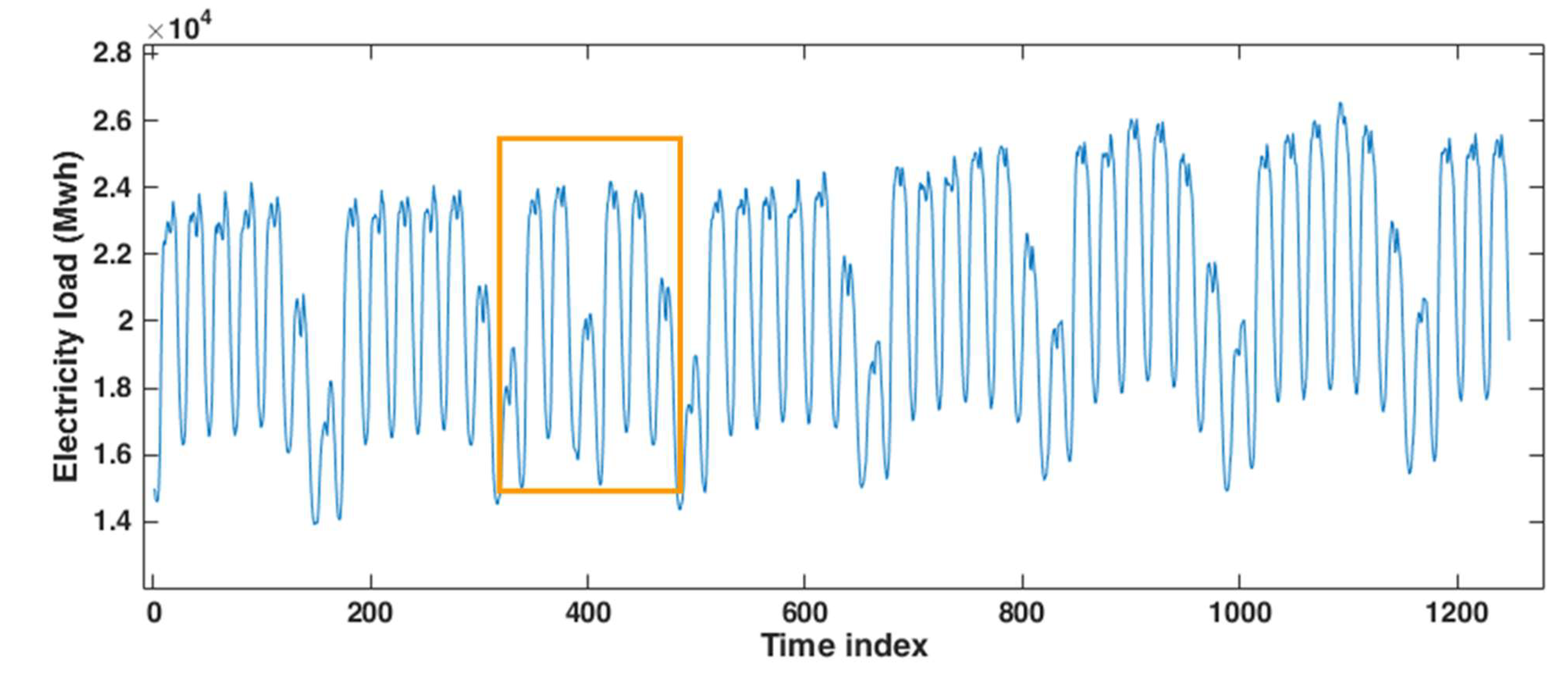 Energies 15 05838 g005