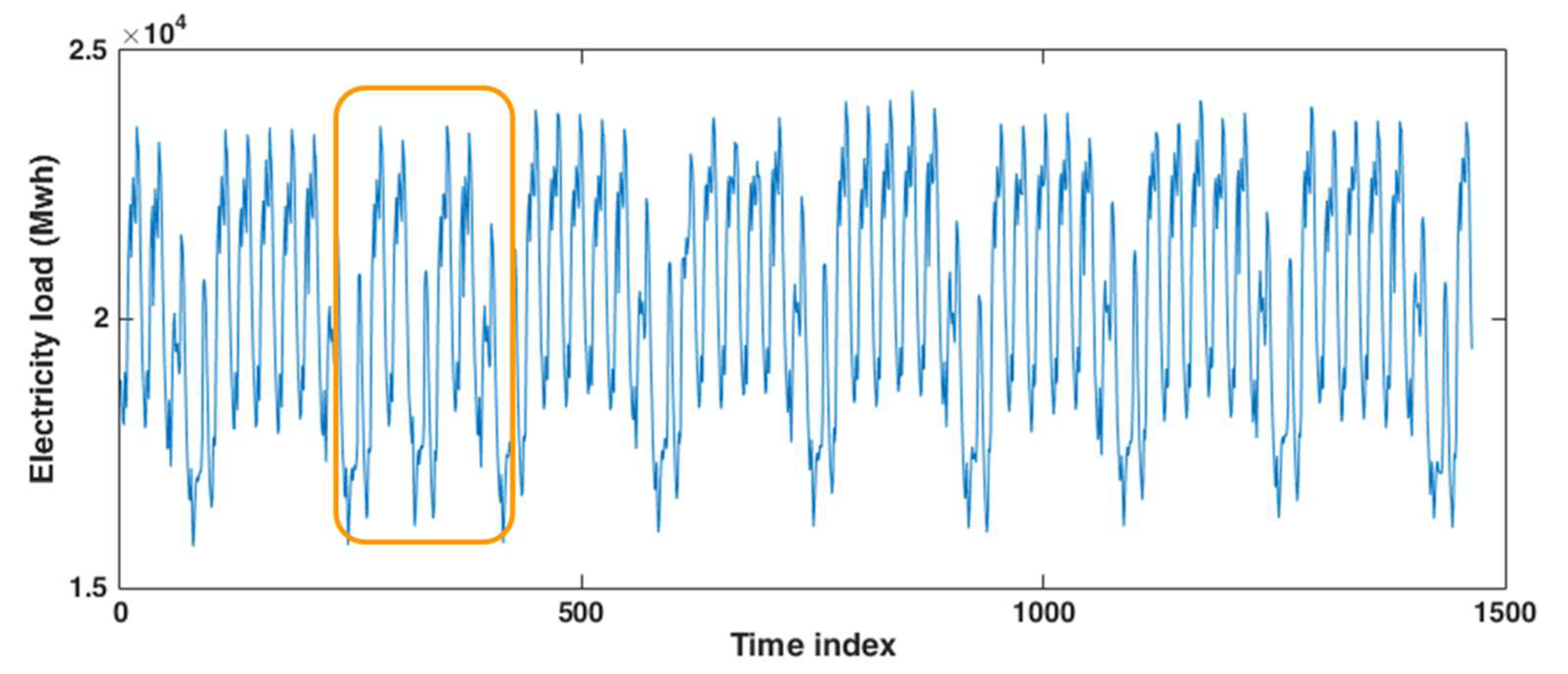 Energies 15 05838 g006