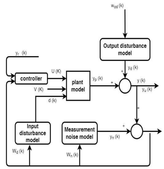 Energies 15 05839 g0a1 550