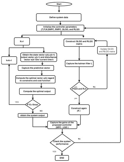 Energies 15 05839 g0a2 550