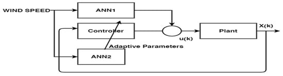 Energies 15 05839 g0a3 550