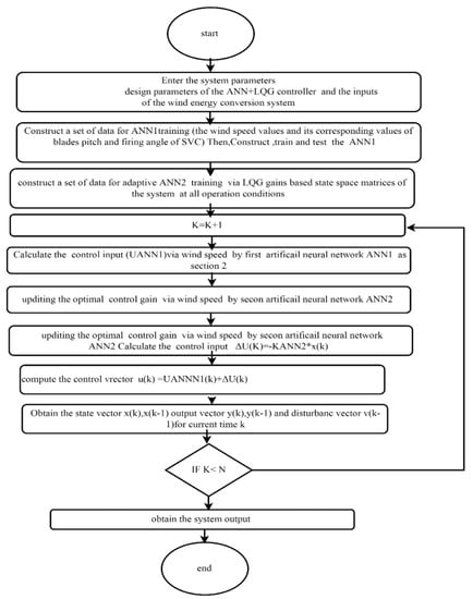 Energies 15 05839 g0a4 550