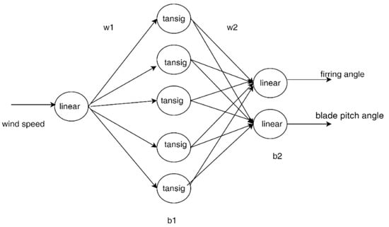 Energies 15 05839 g0a5 550