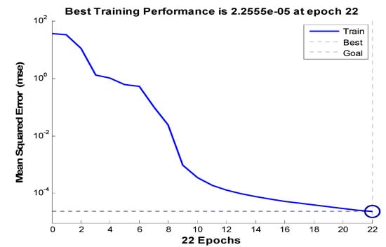 Energies 15 05839 g0a6 550