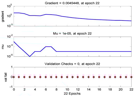 Energies 15 05839 g0a7 550