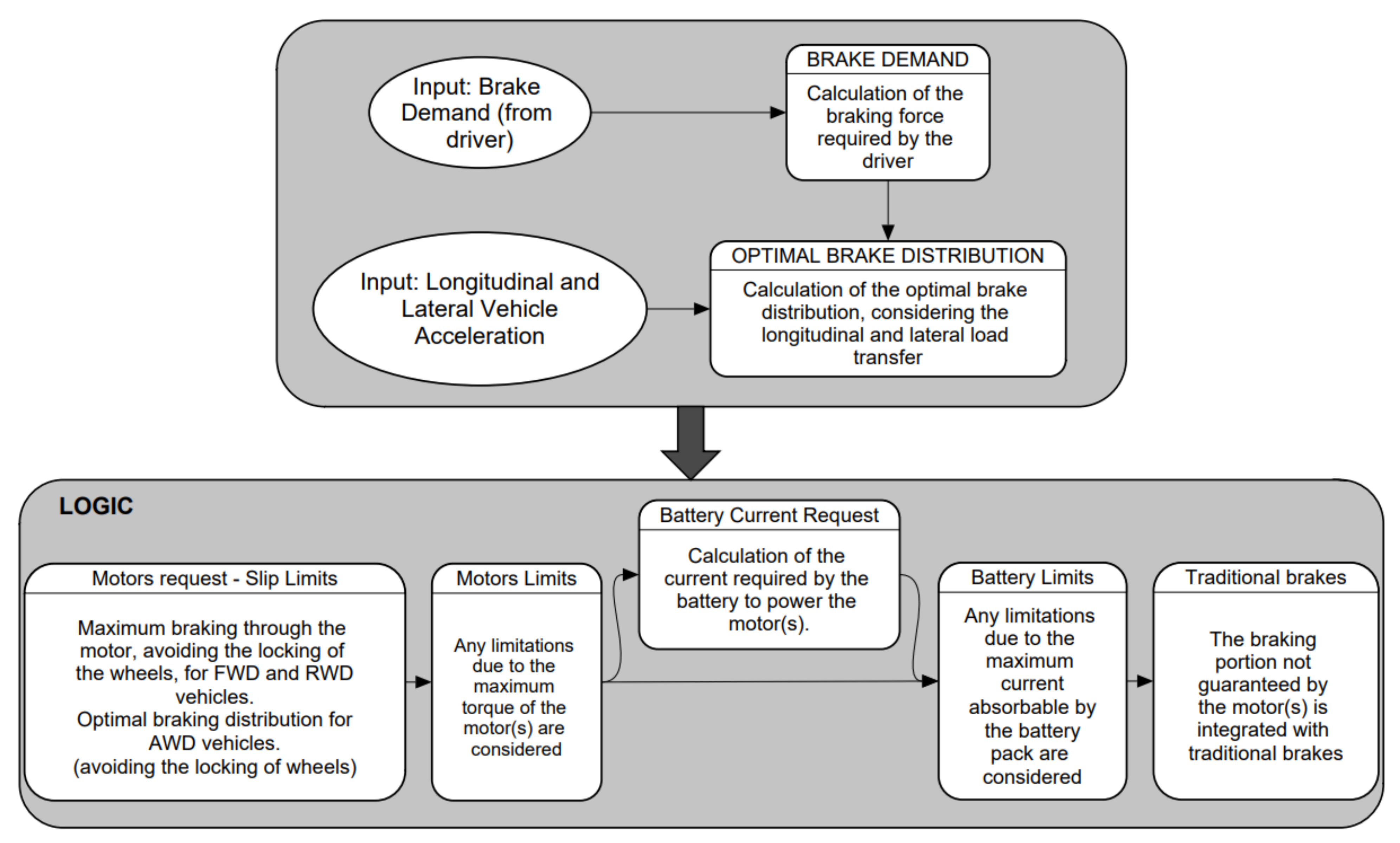 Energies 15 05846 g001