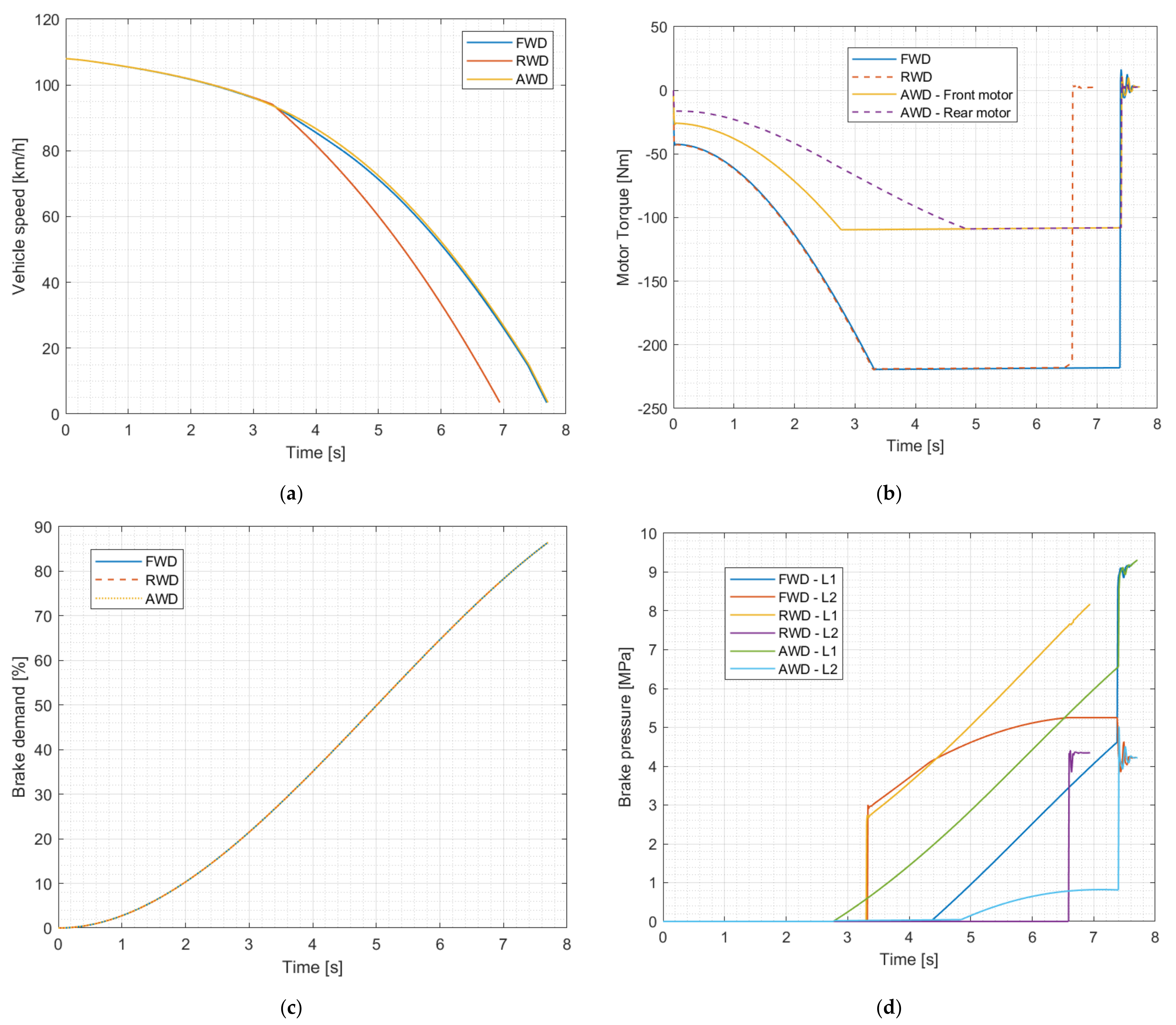 Energies 15 05846 g003