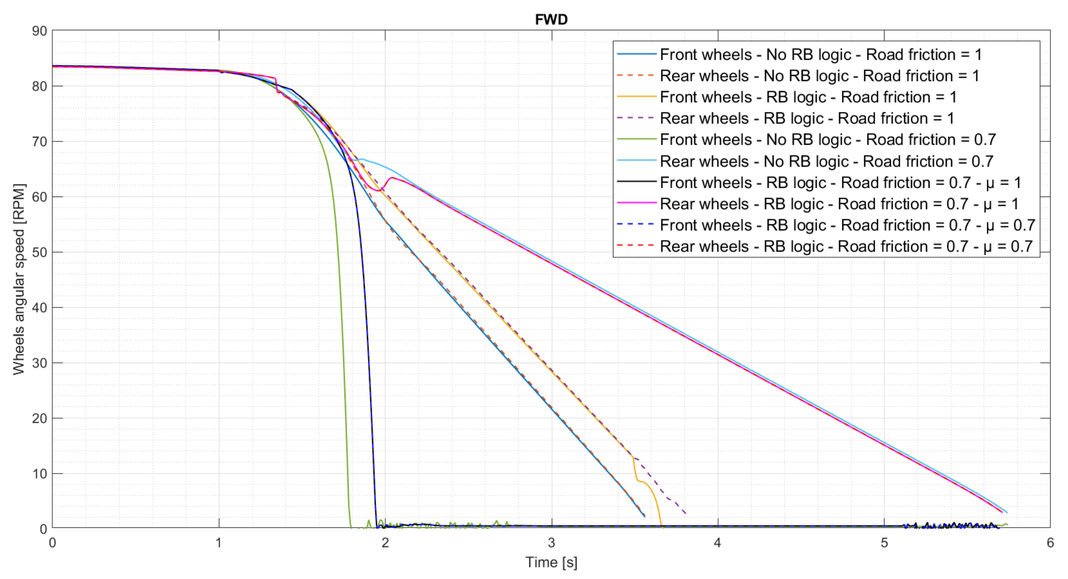 Energies 15 05846 g005