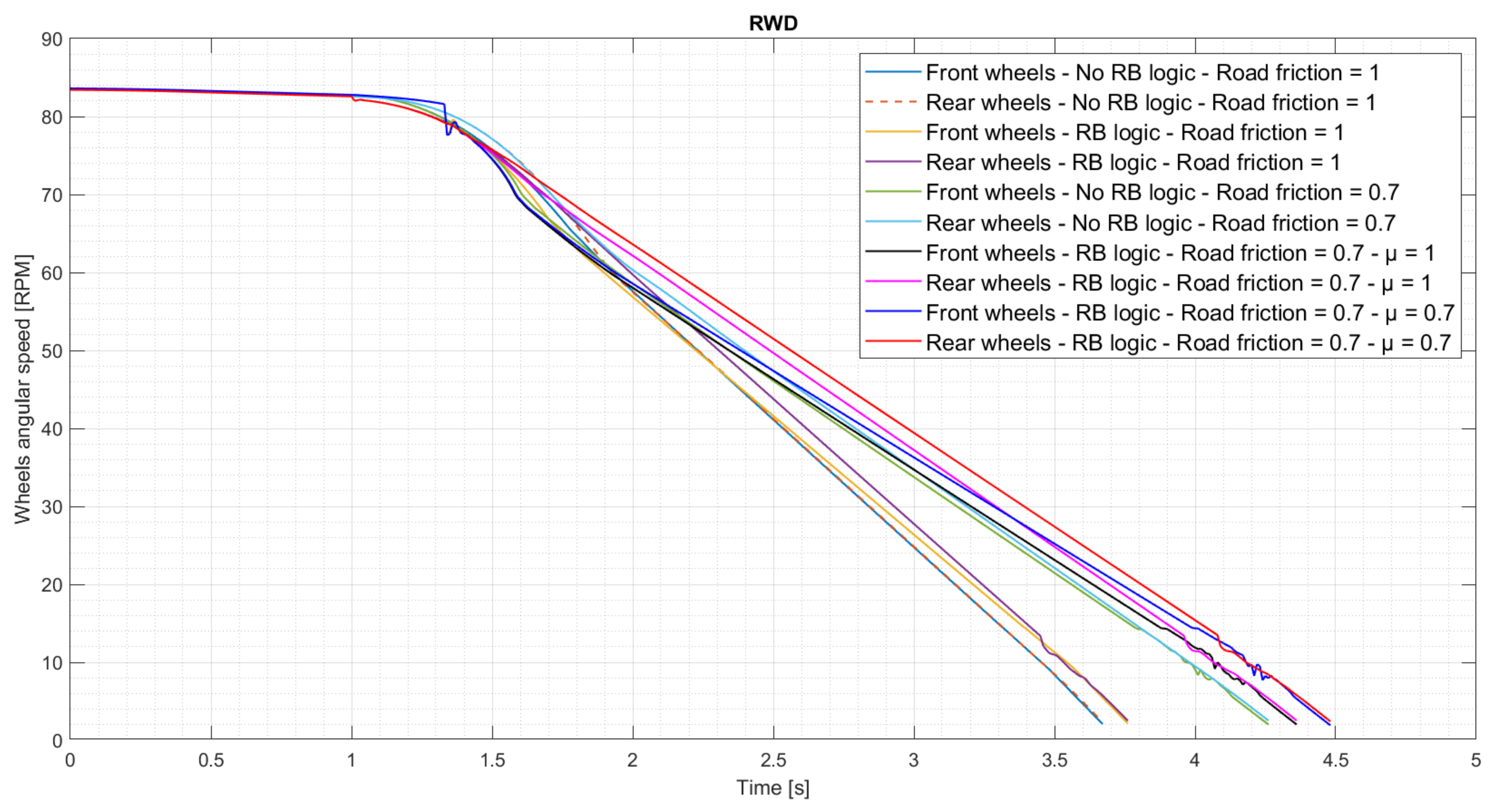 Energies 15 05846 g006