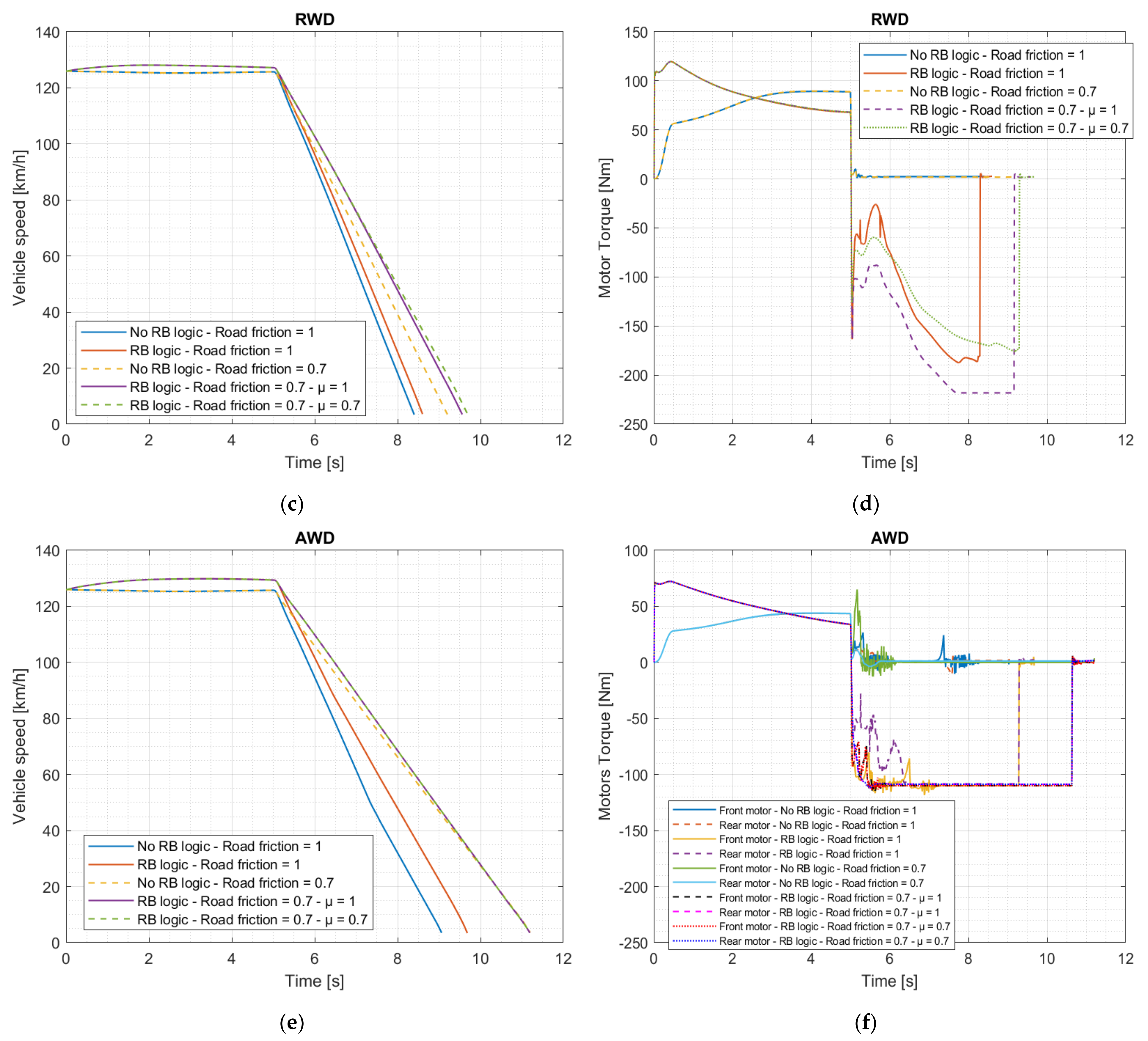 Energies 15 05846 g008b