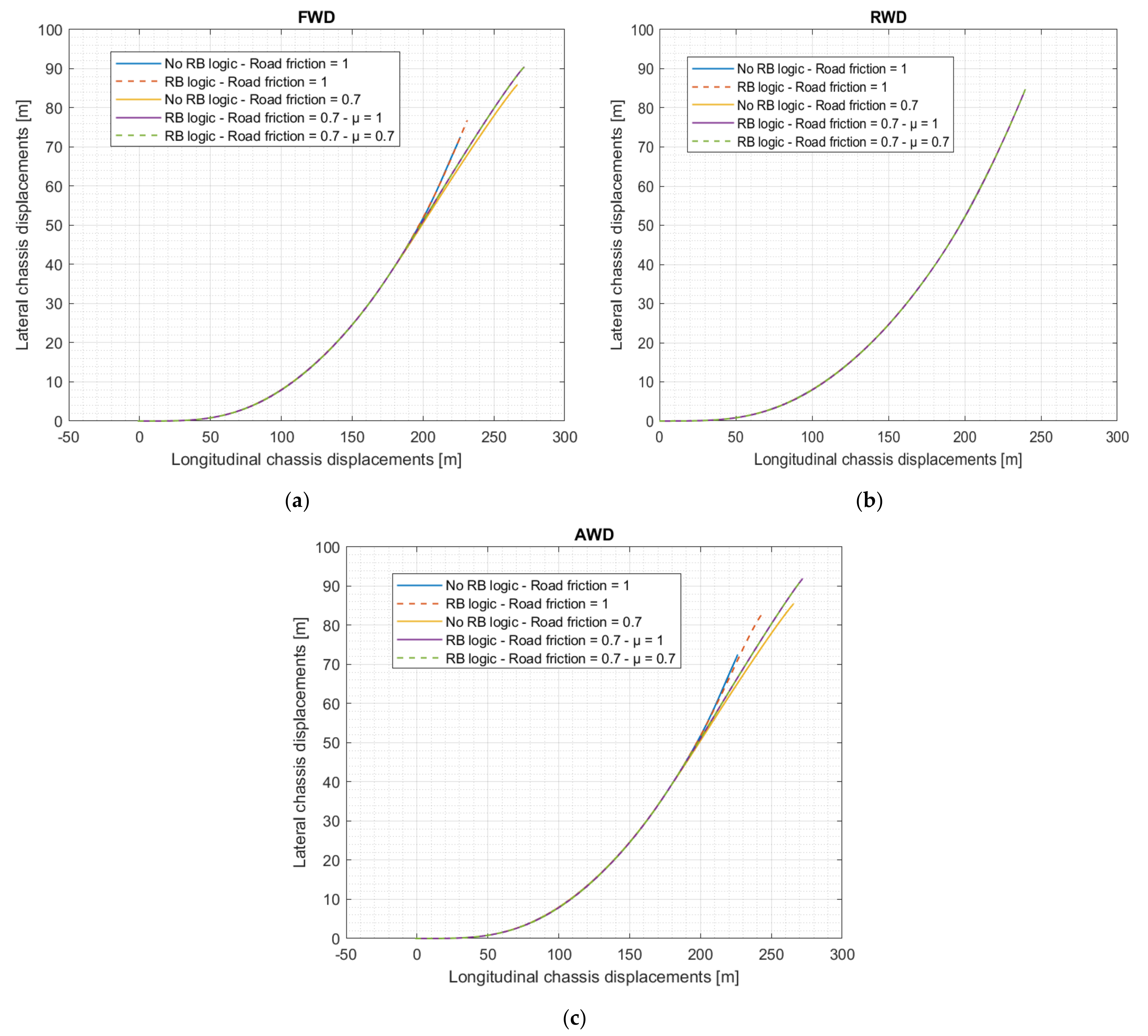 Energies 15 05846 g009