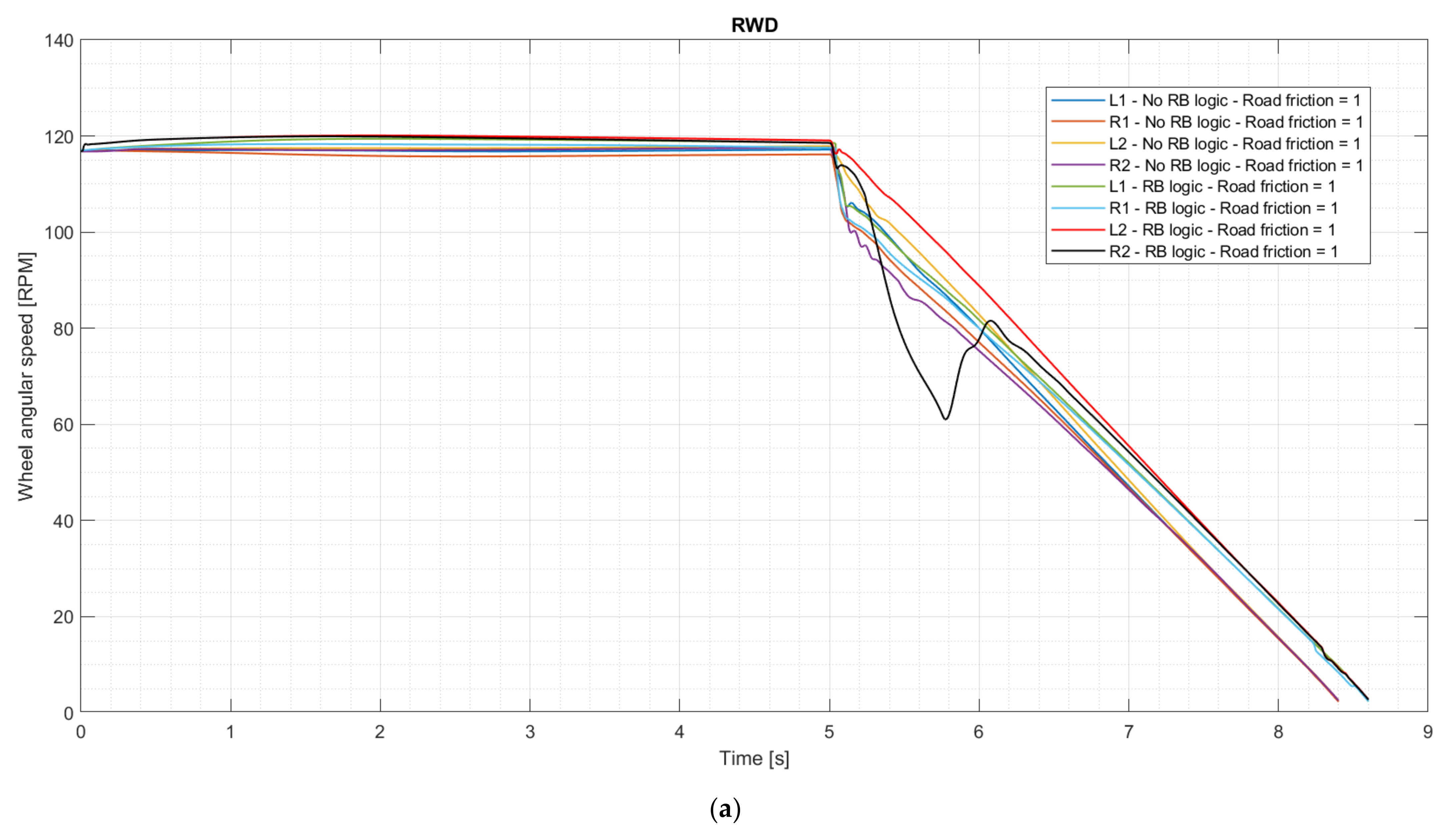 Energies 15 05846 g011a