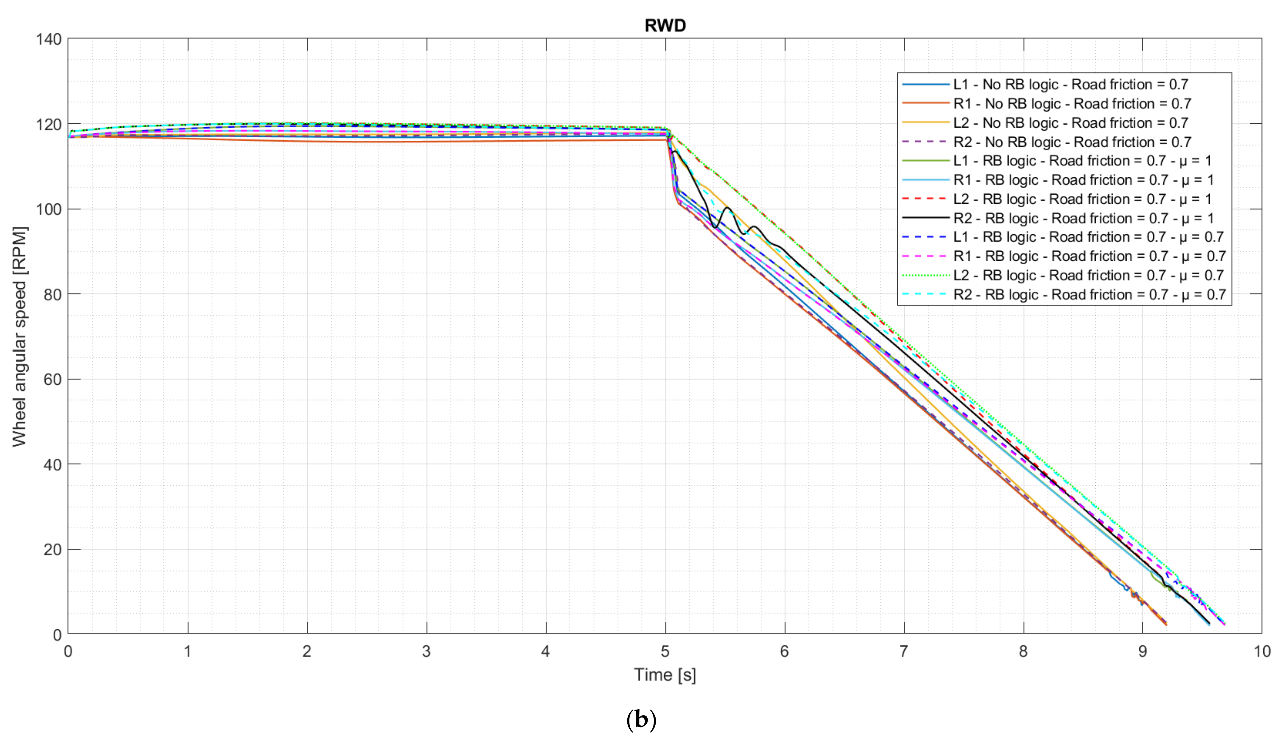 Energies 15 05846 g011b