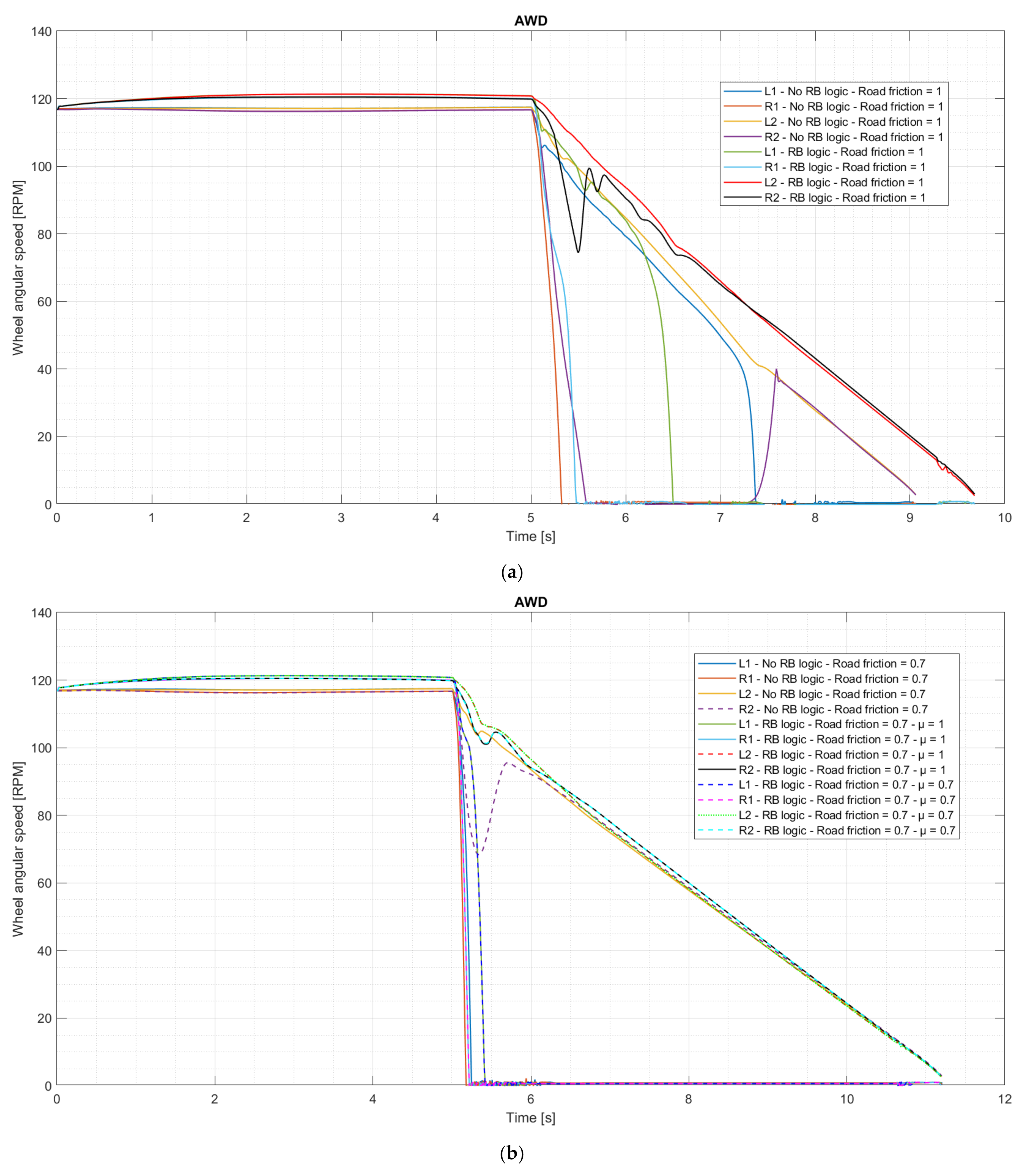 Energies 15 05846 g012