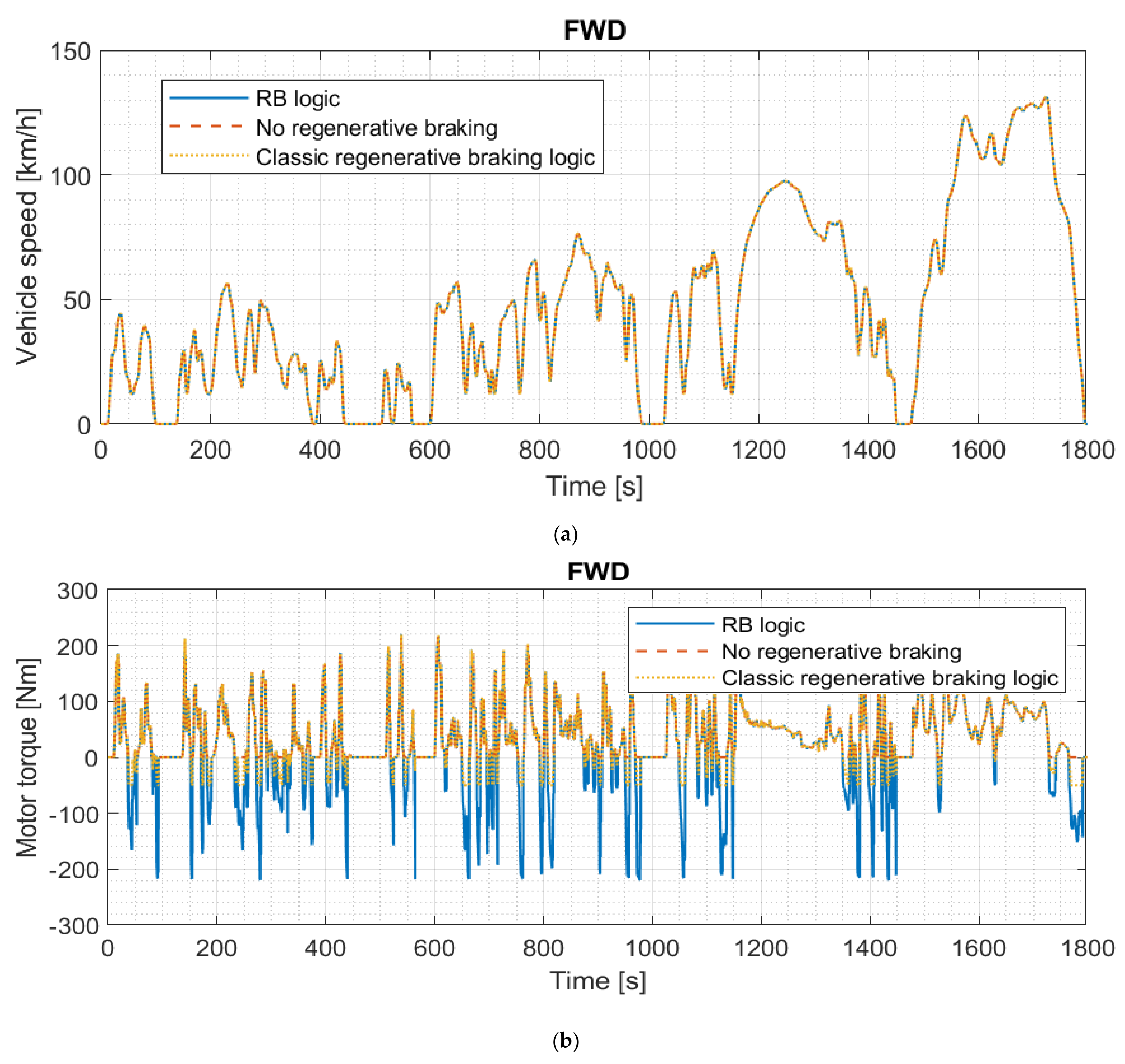 Energies 15 05846 g014a