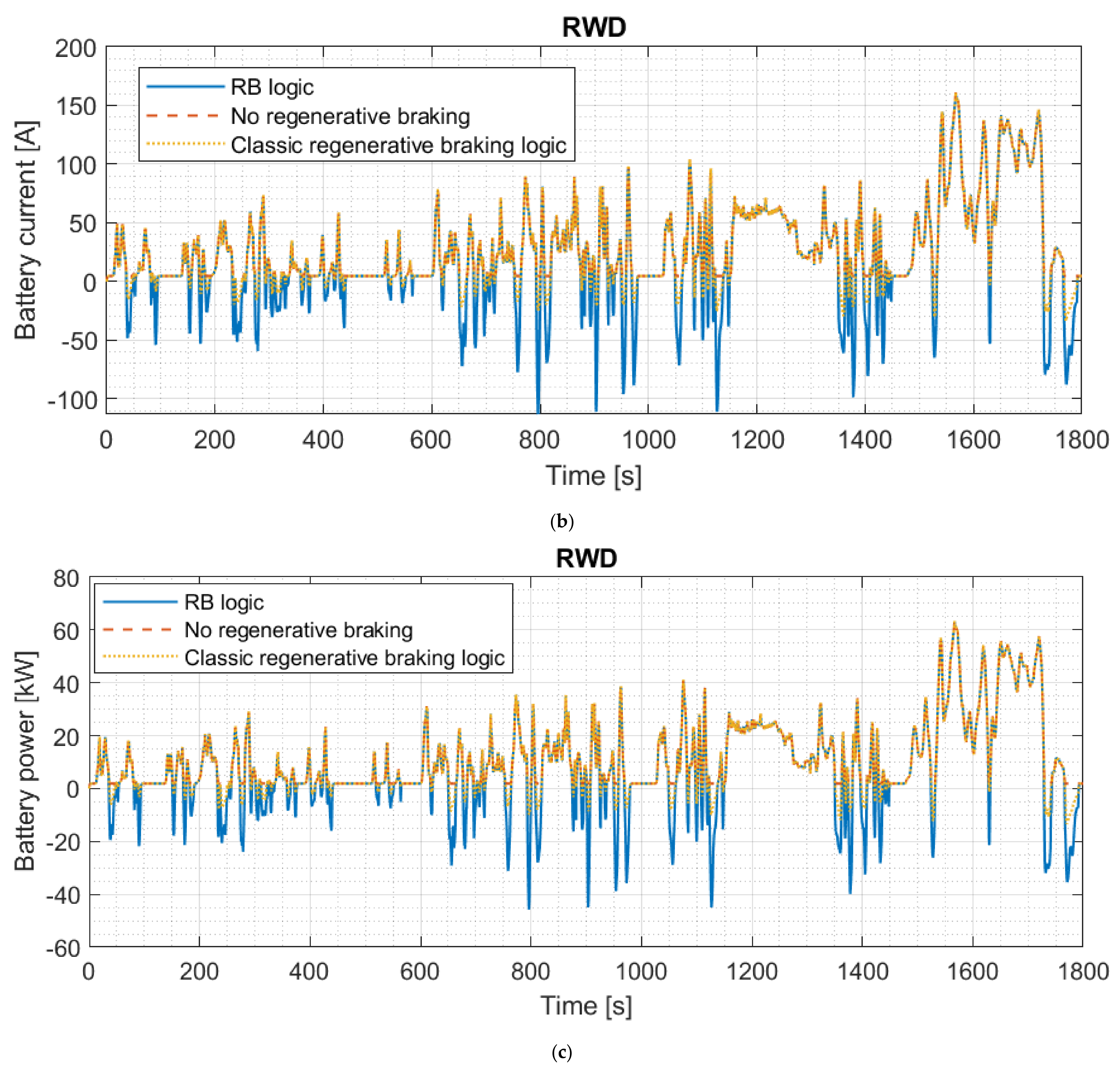 Energies 15 05846 g015b