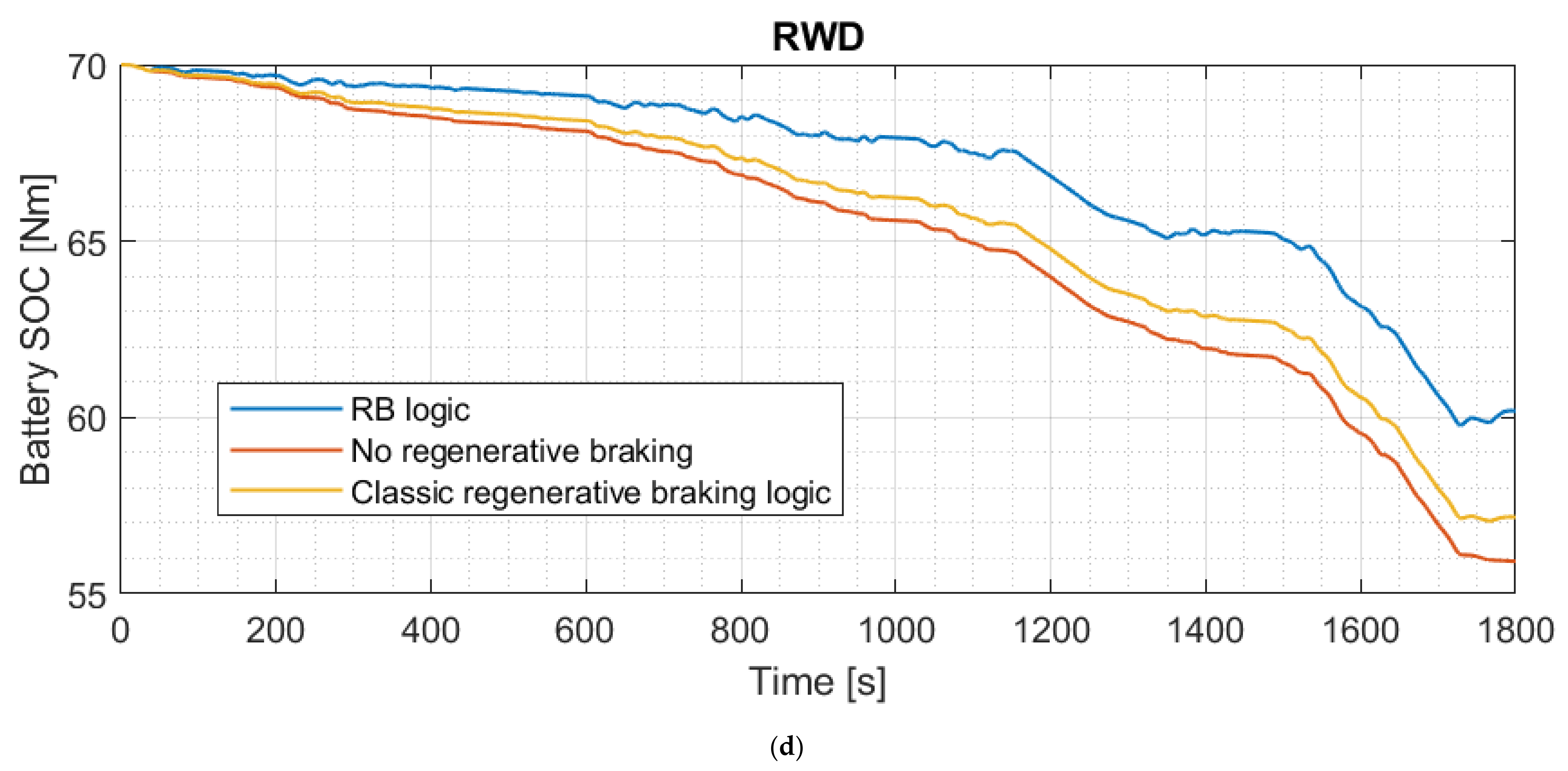 Energies 15 05846 g015c