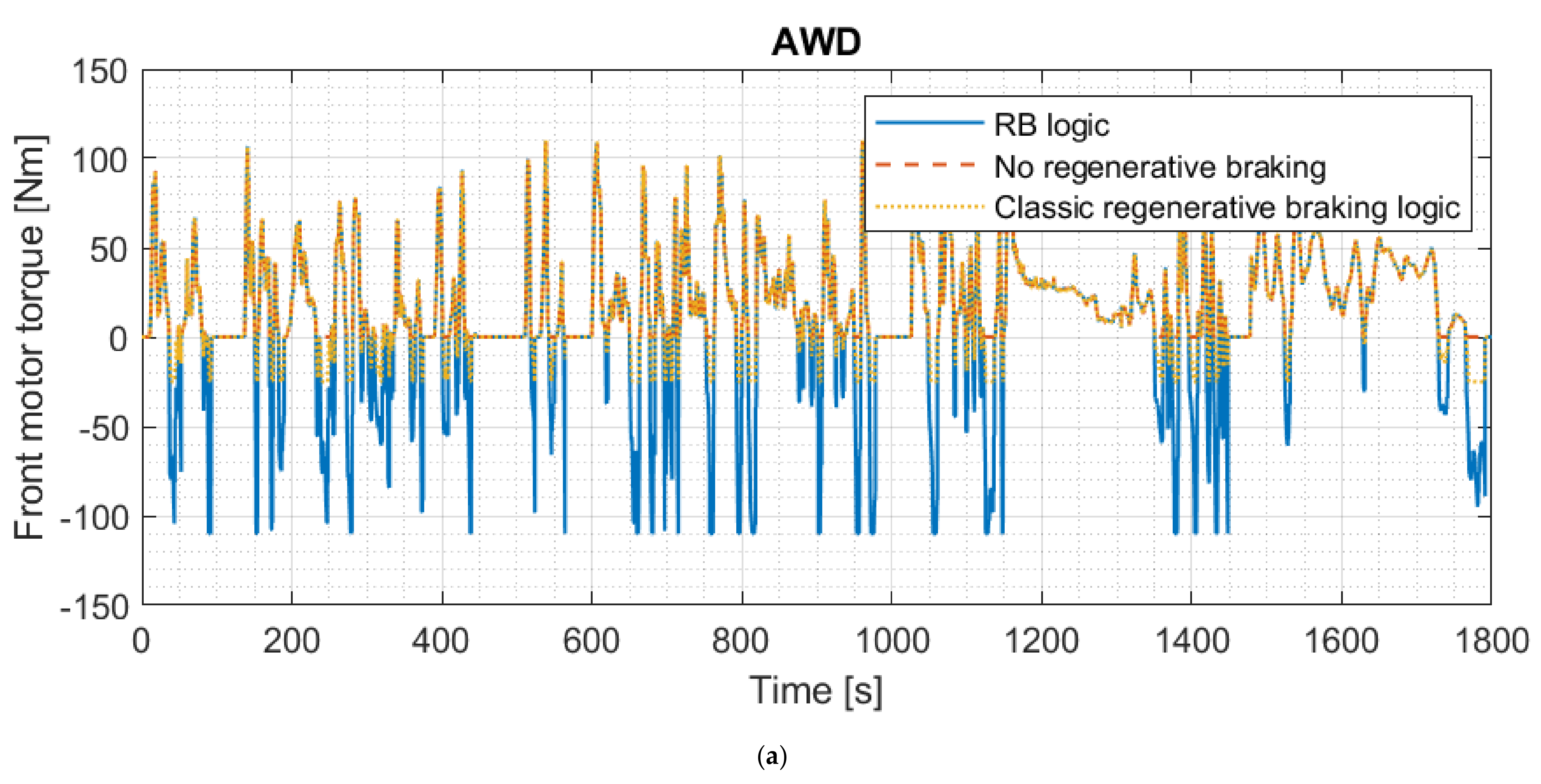 Energies 15 05846 g016a