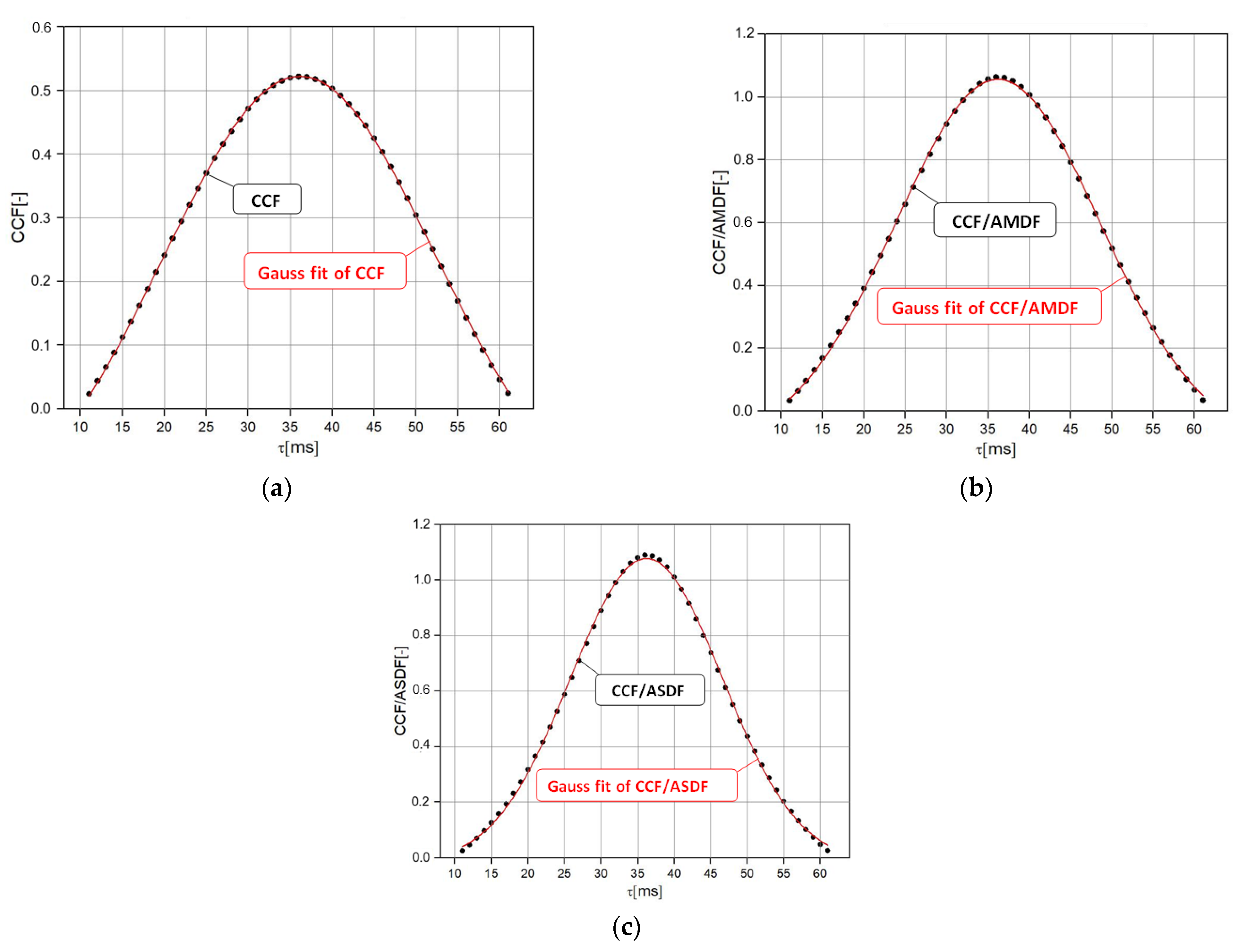 Energies 15 05848 g005