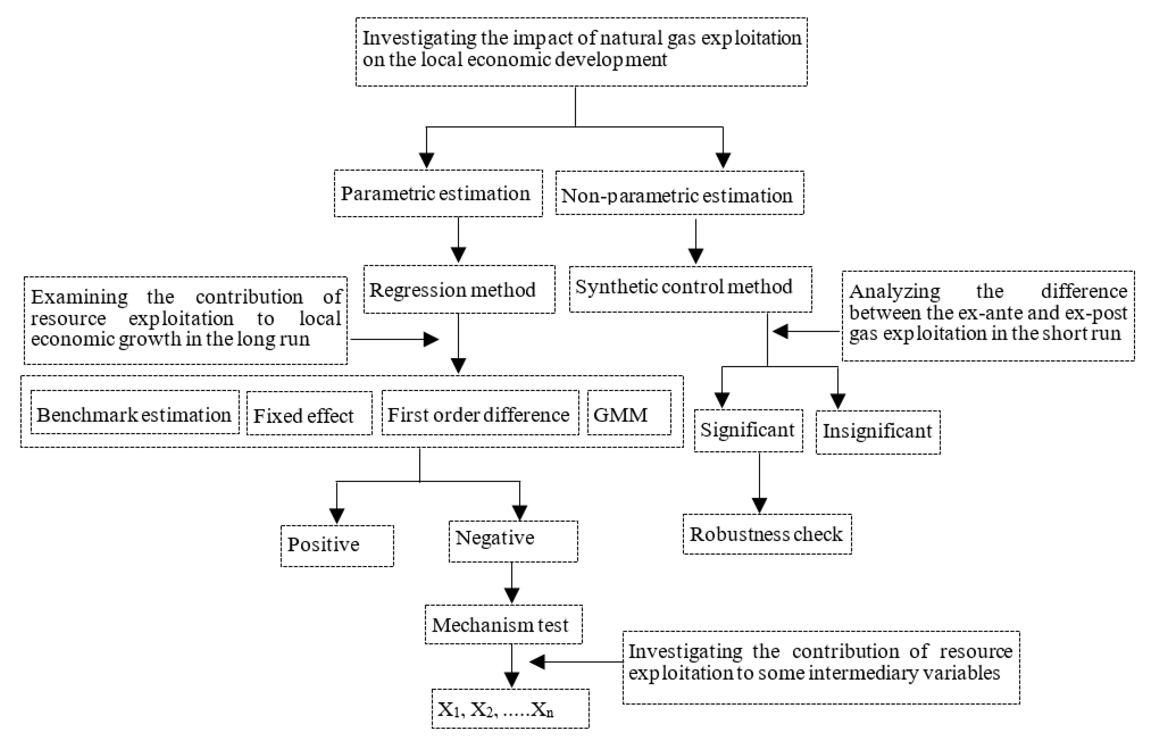 Energies 15 05853 g002