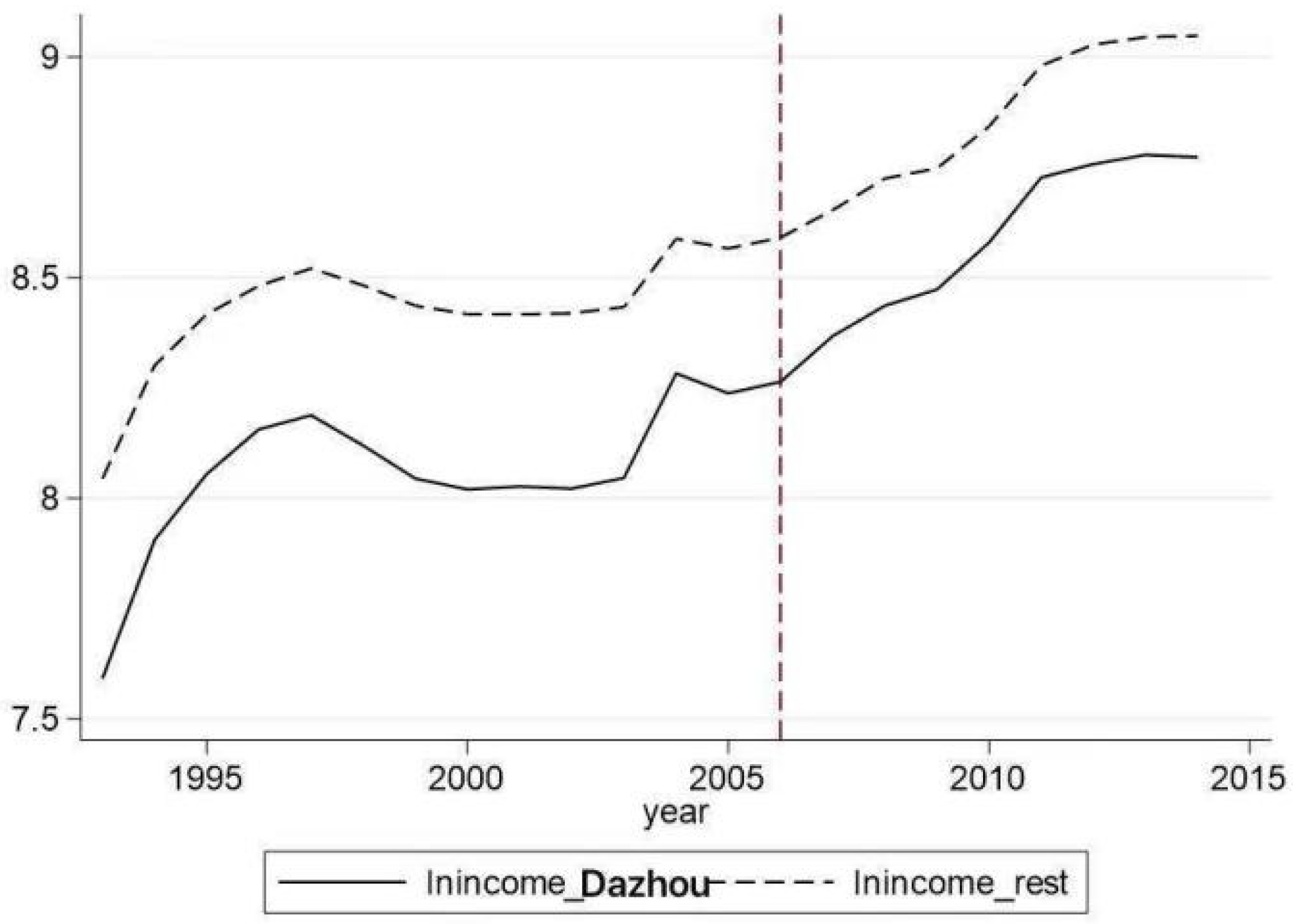 Energies 15 05853 g003