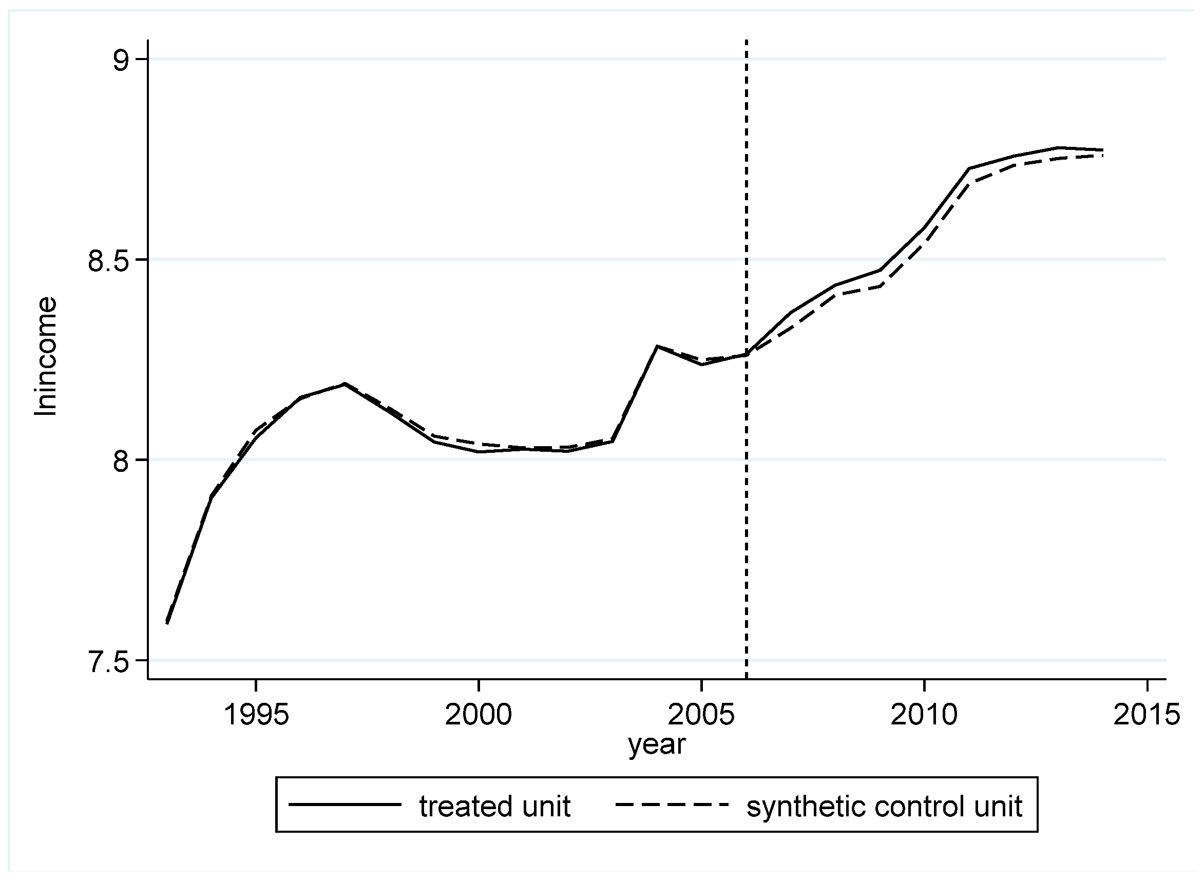 Energies 15 05853 g004