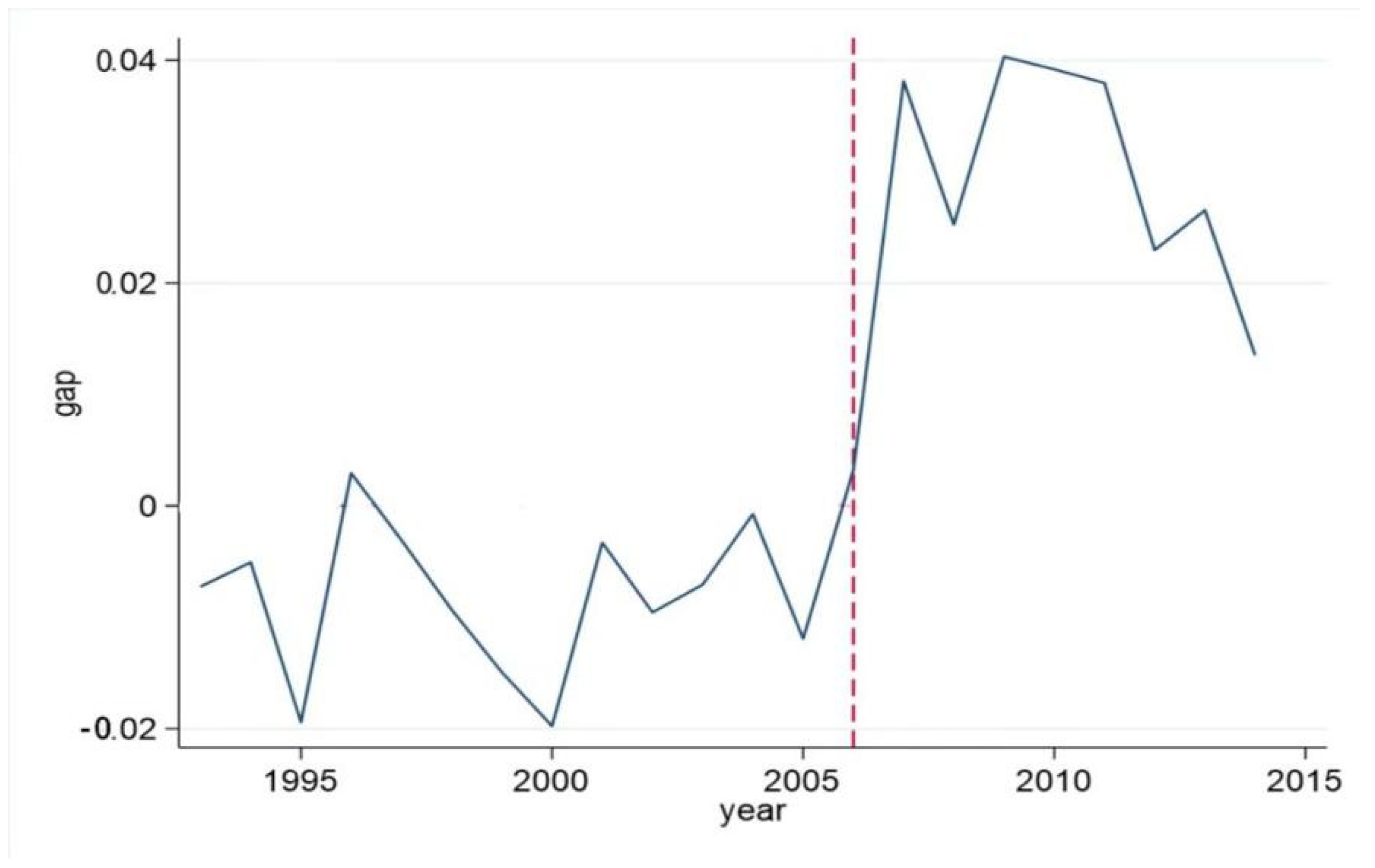 Energies 15 05853 g005