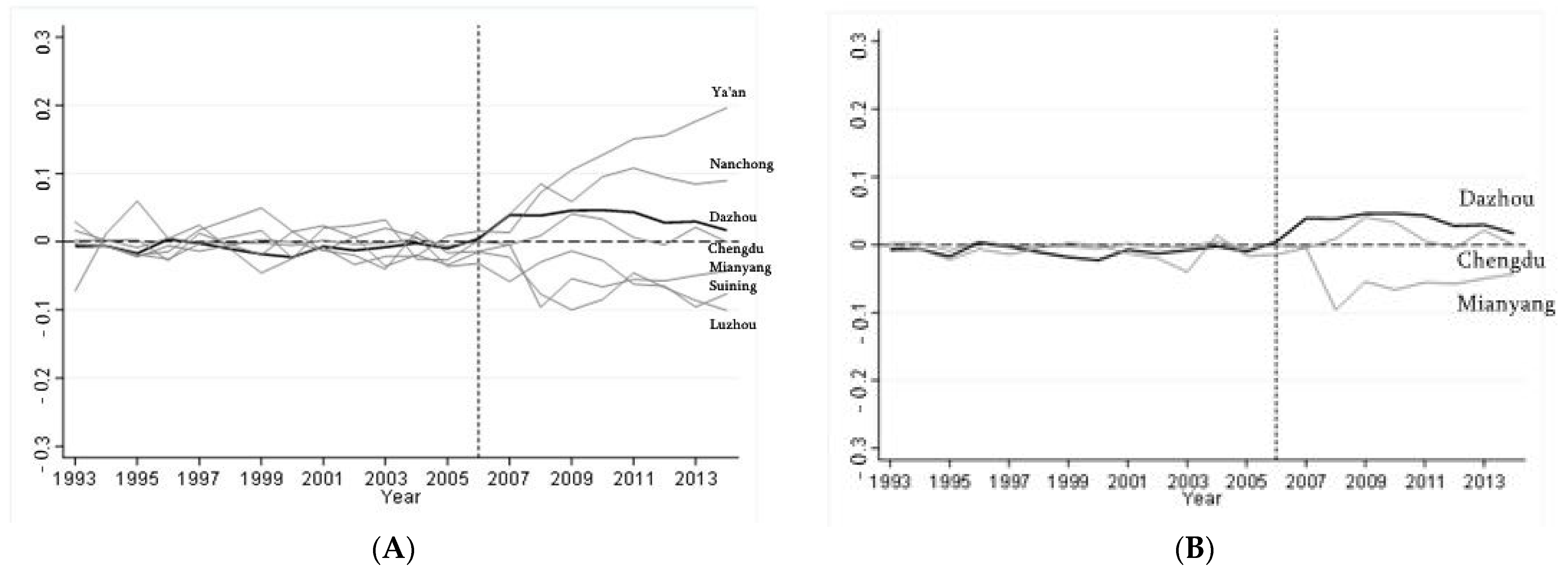Energies 15 05853 g006