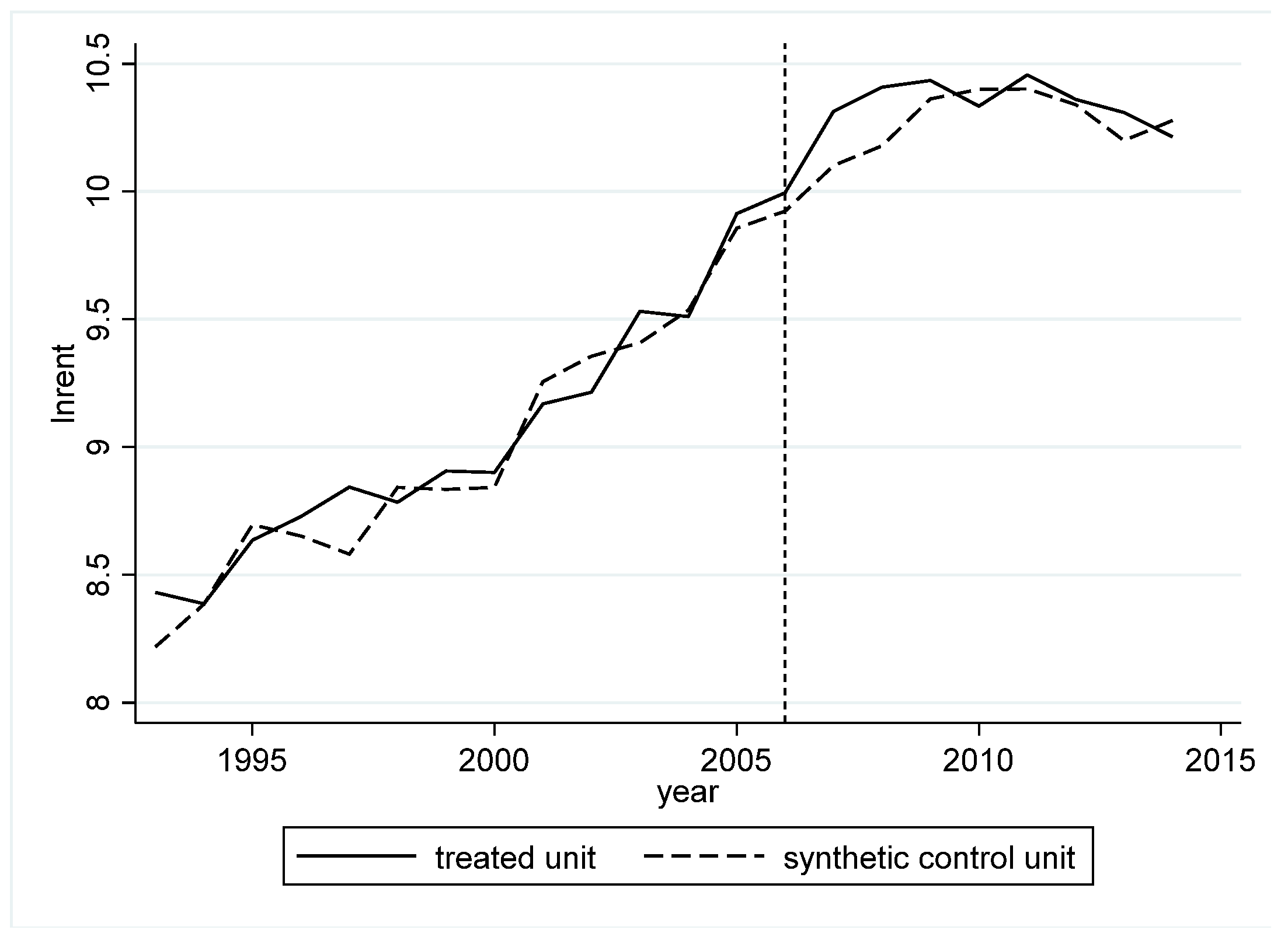 Energies 15 05853 g007