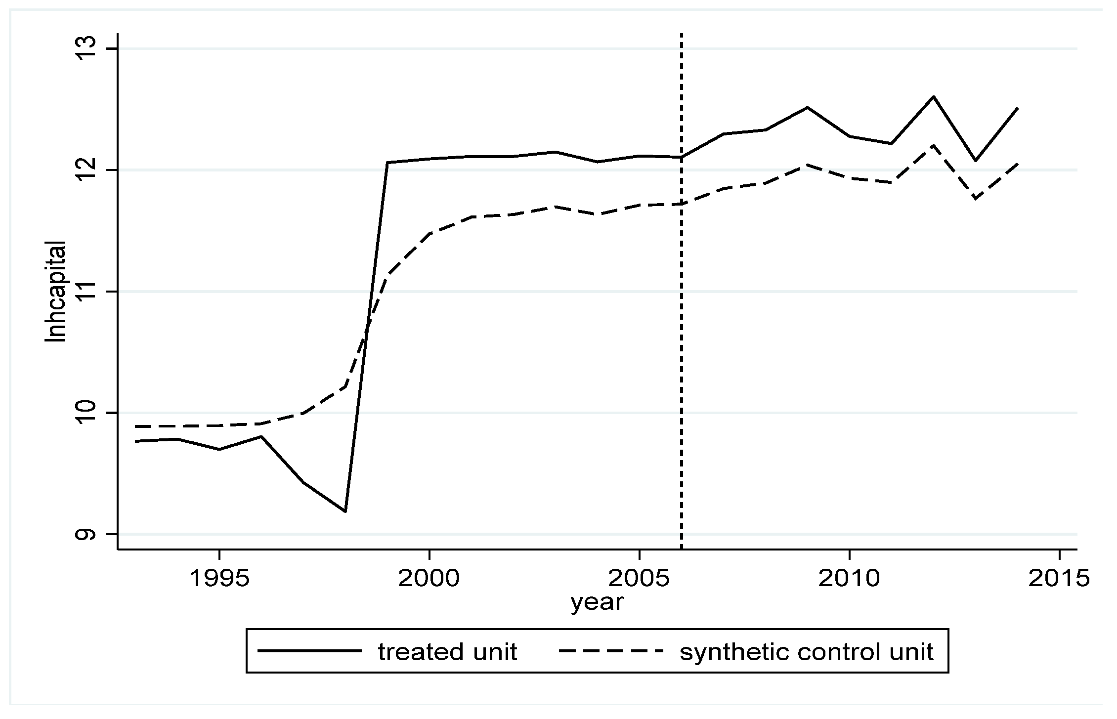 Energies 15 05853 g008