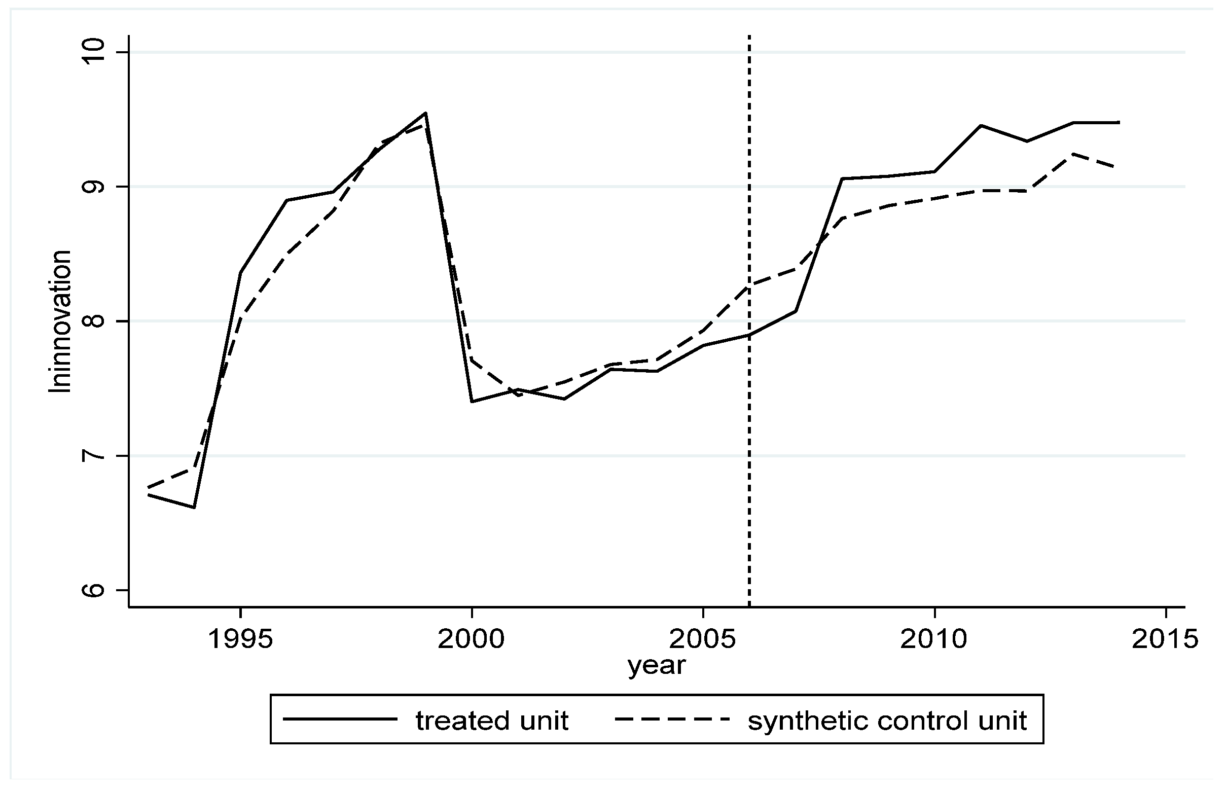 Energies 15 05853 g009