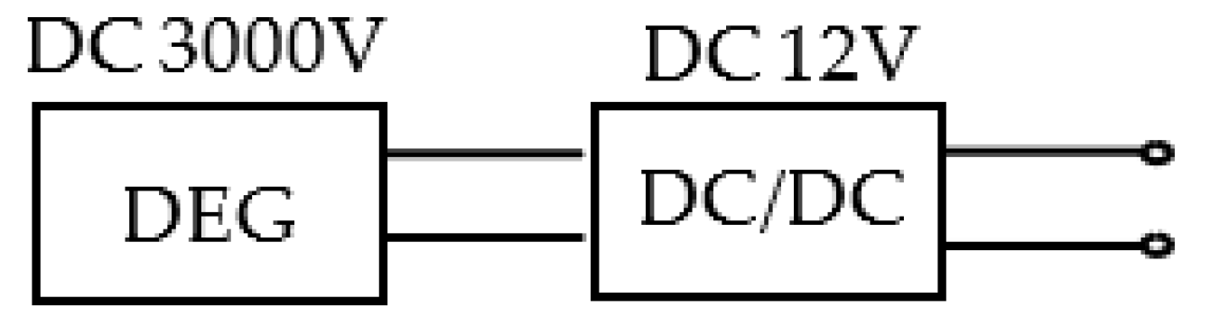 Energies 15 05854 g008